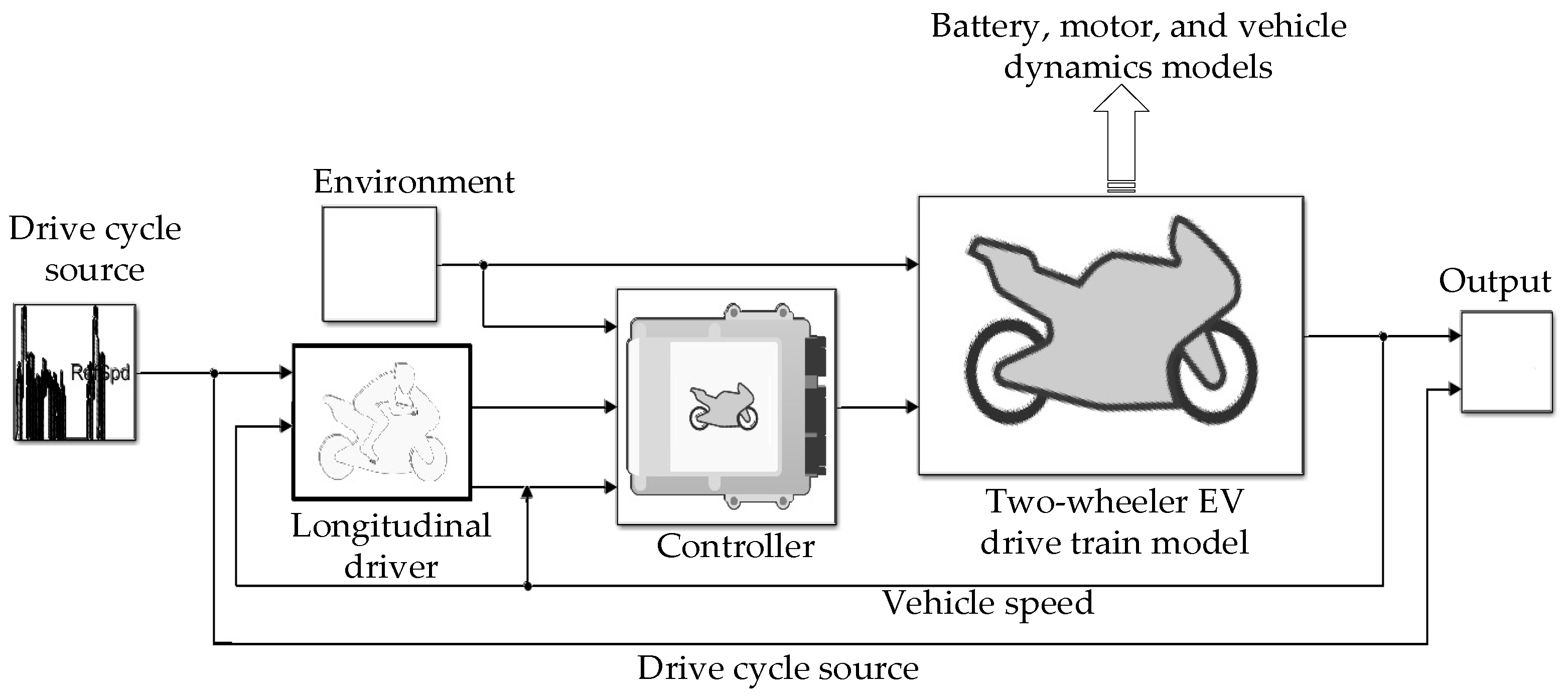 Performance Assessment of Two-Wheeler Electric Vehicle Batteries Using ...
