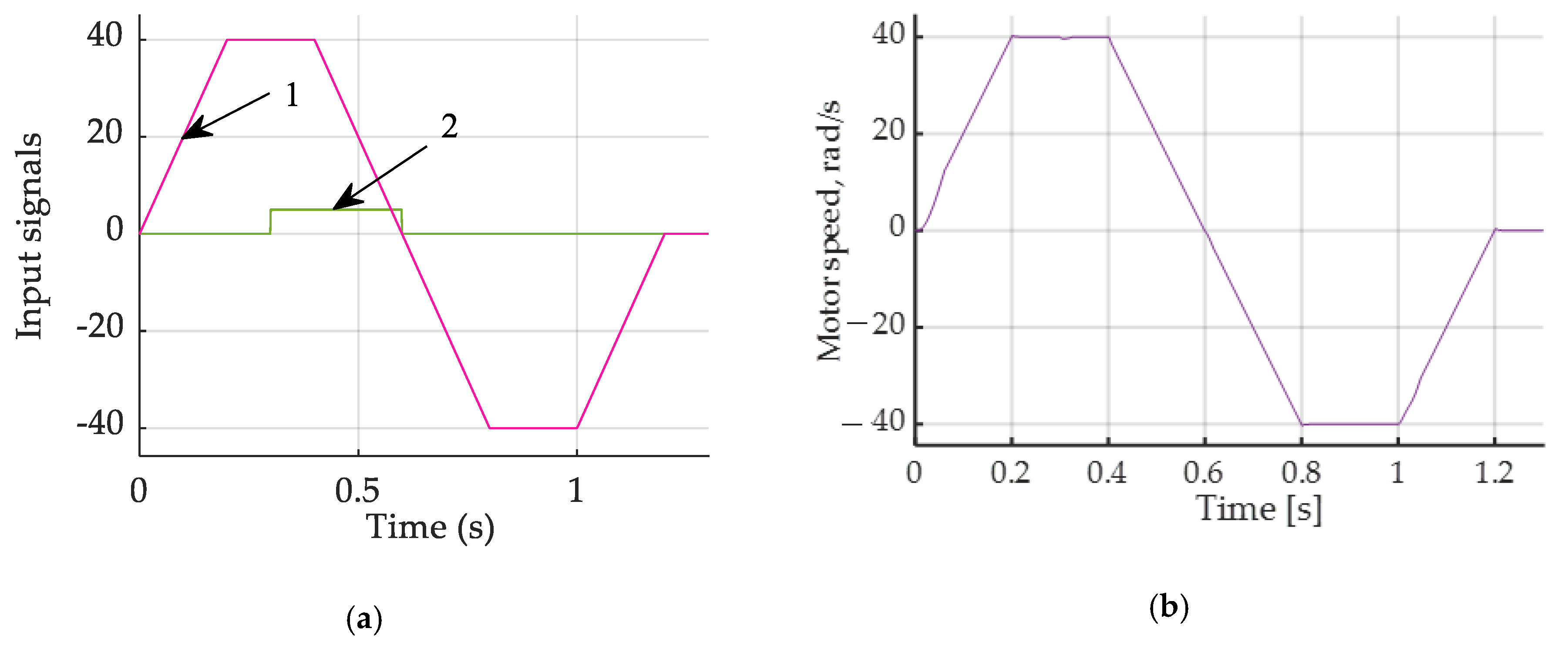 Wevj 15 00164 g007 Wevj 15 00164 g007
