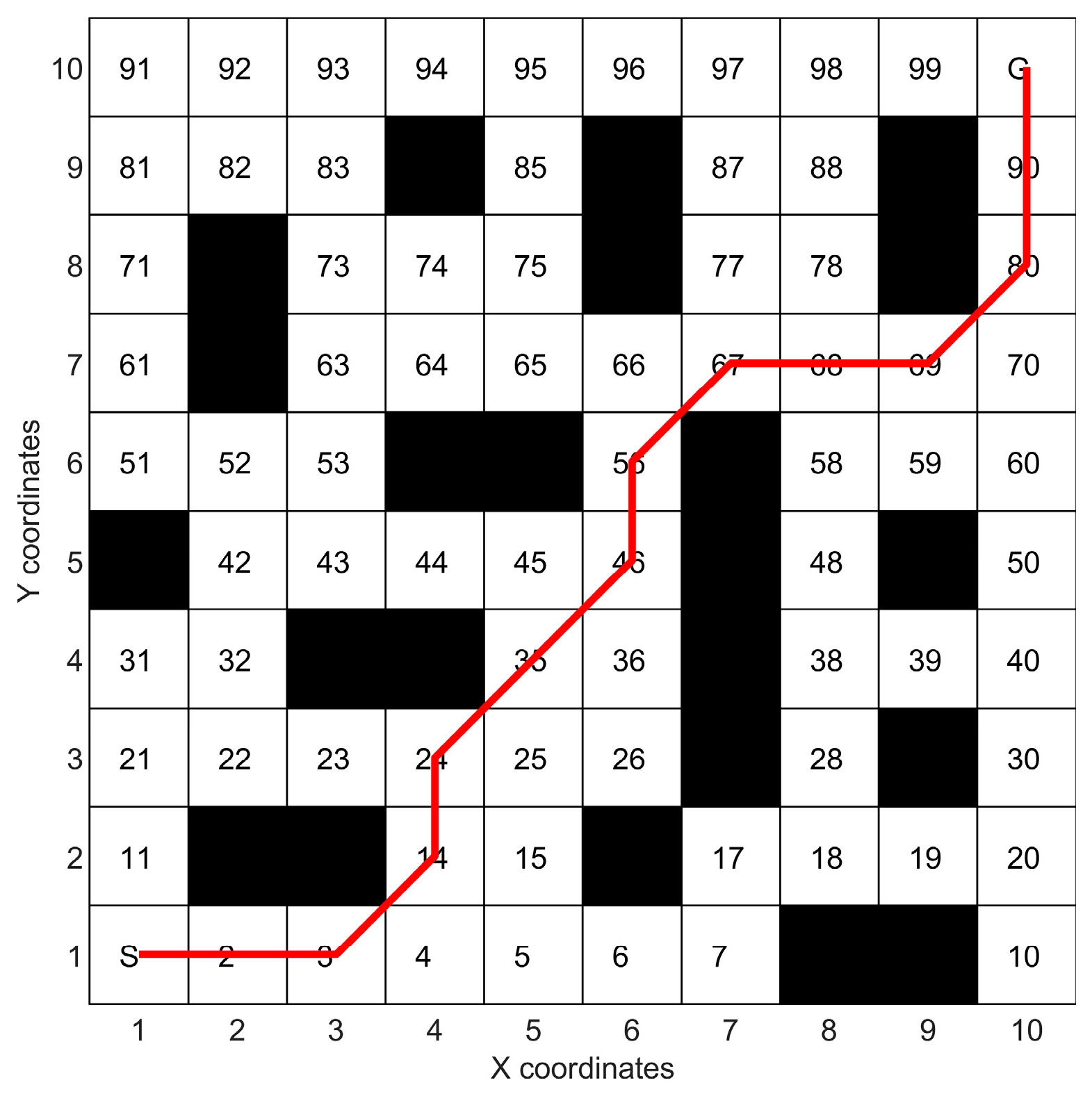 Omnidirectional AGV Path Planning Based on Improved Genetic Algorithm