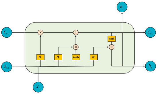 A Lithium-Ion Battery Remaining Useful Life Prediction Model Based on ...