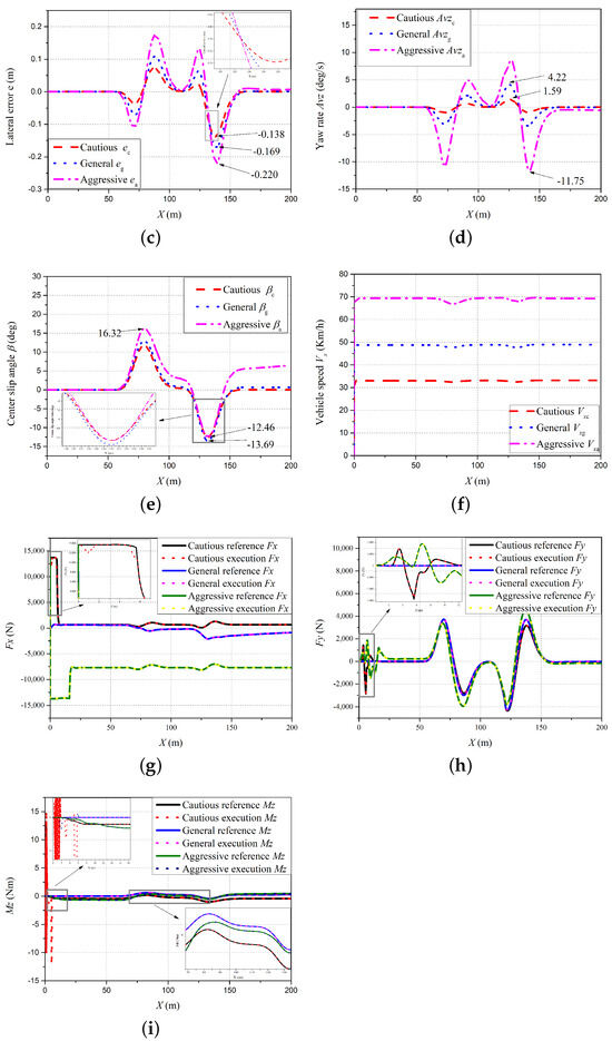 Personalized Path Tracking Approach Based On Reference Vector Field For 