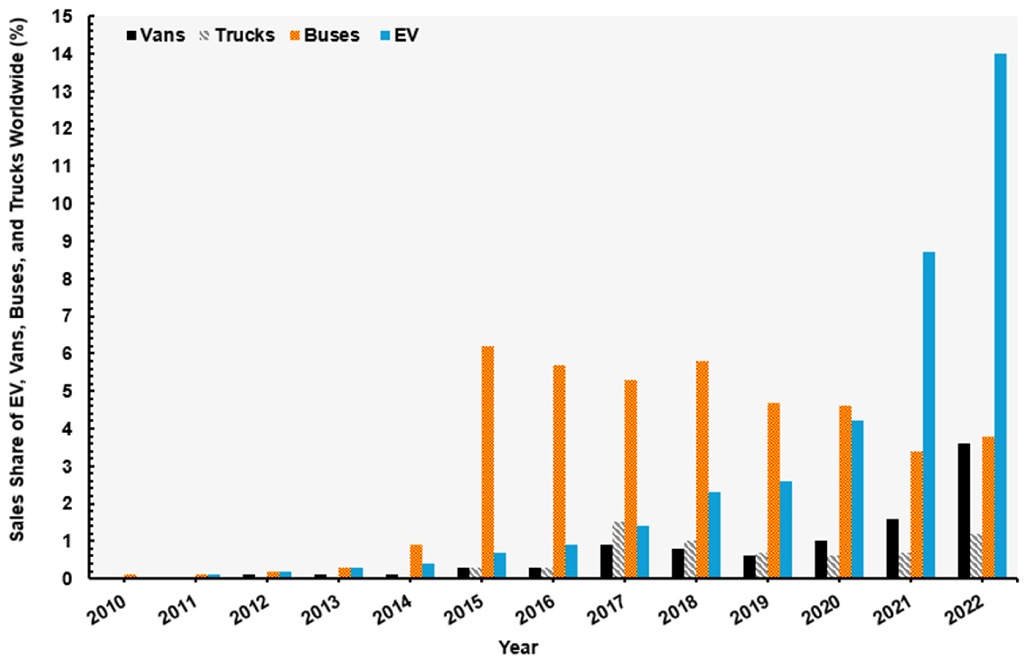 Wevj 15 00215 g001 Wevj 15 00215 g001