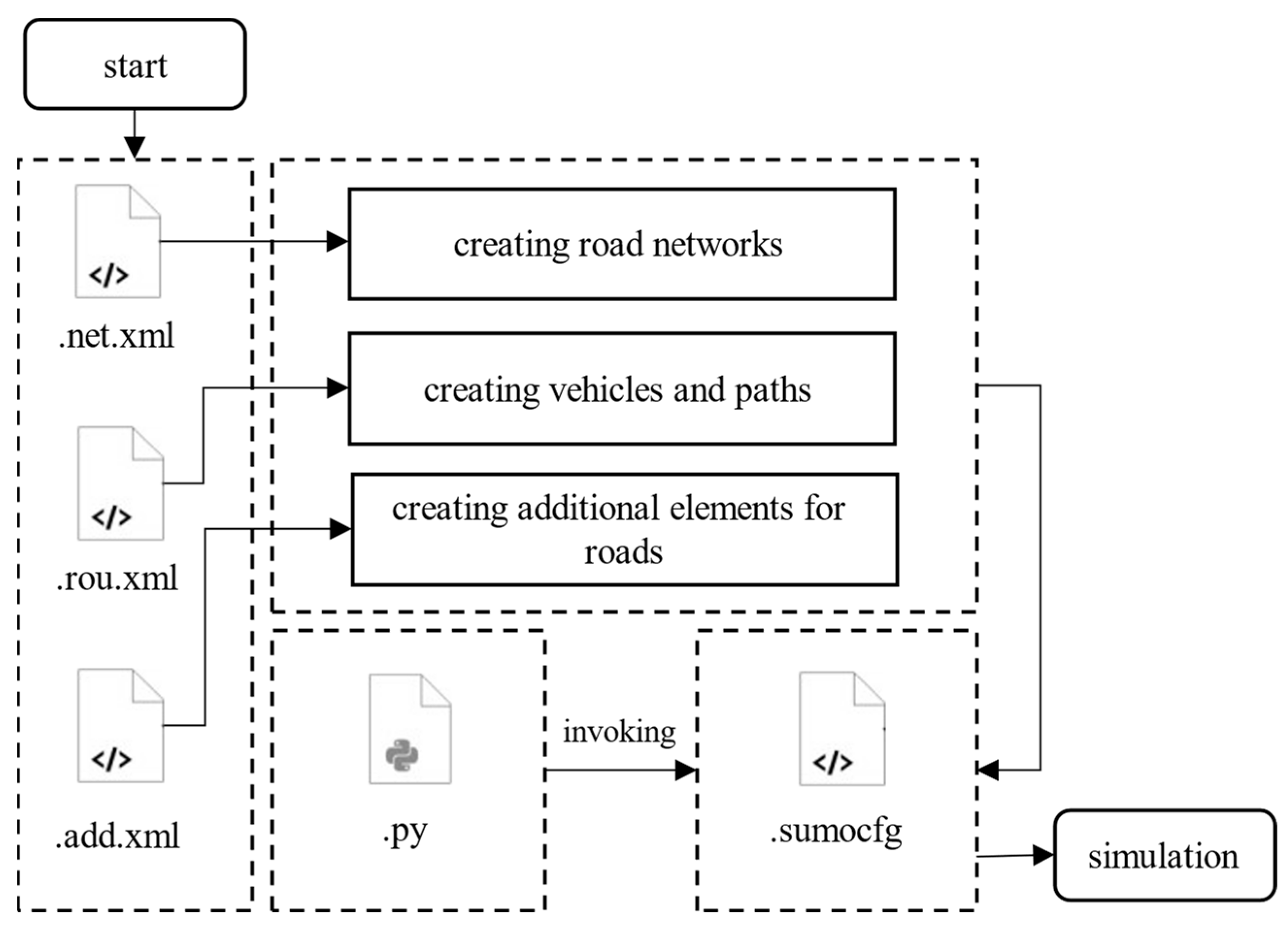 A Comparative Study of Traffic Signal Control Based on Reinforcement ...