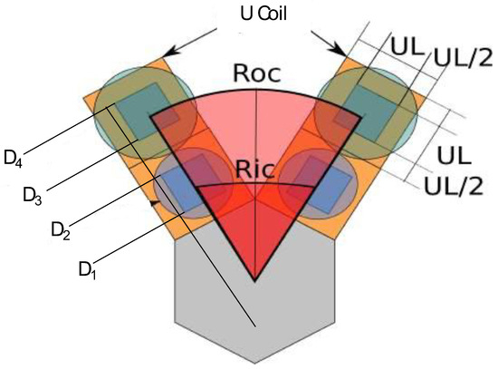 Multipole Rotation Design and Construction of a Multipole Electric Motor Using an Axial ...