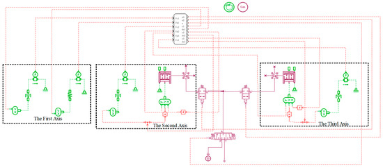 Height Control Strategy Design and Simulation of Electronic