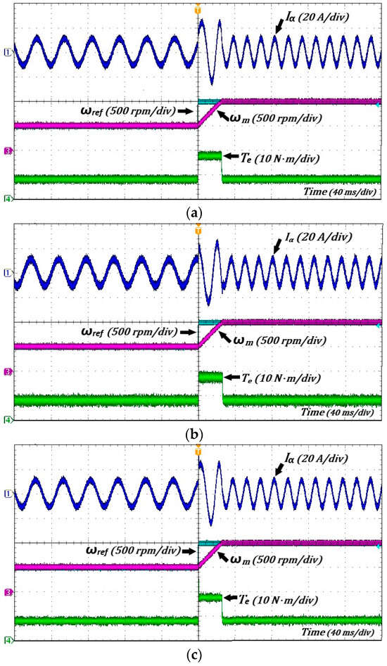 A Finite-Set Integral Sliding Modes Predictive Control for a Permanent ...
