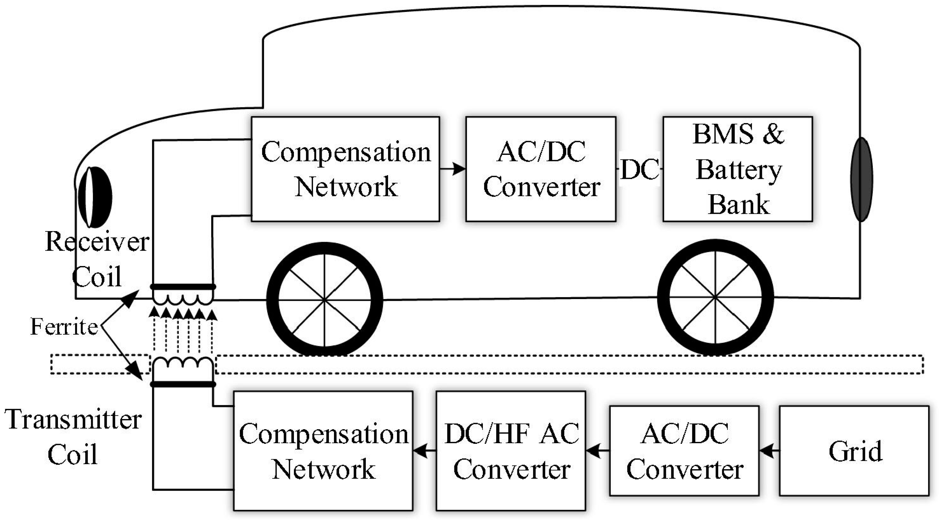 Wevj 15 00286 g001 Wevj 15 00286 g001