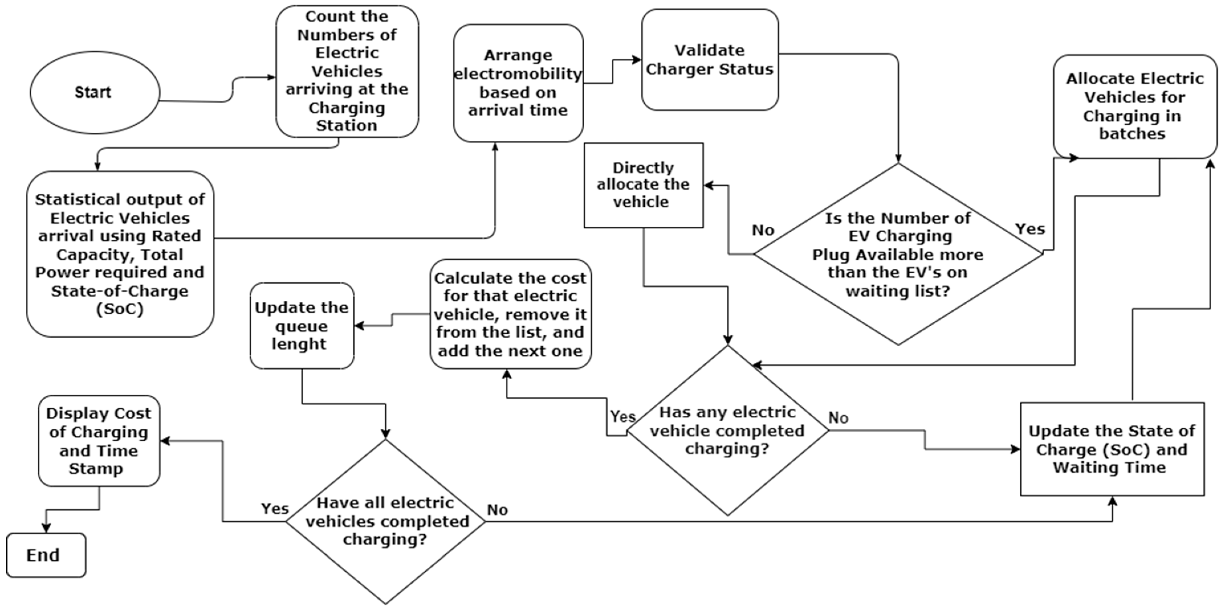 Wevj 15 00286 g003 Wevj 15 00286 g003