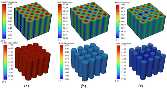 Research on Experimental and Simulated Temperature Control Performance ...