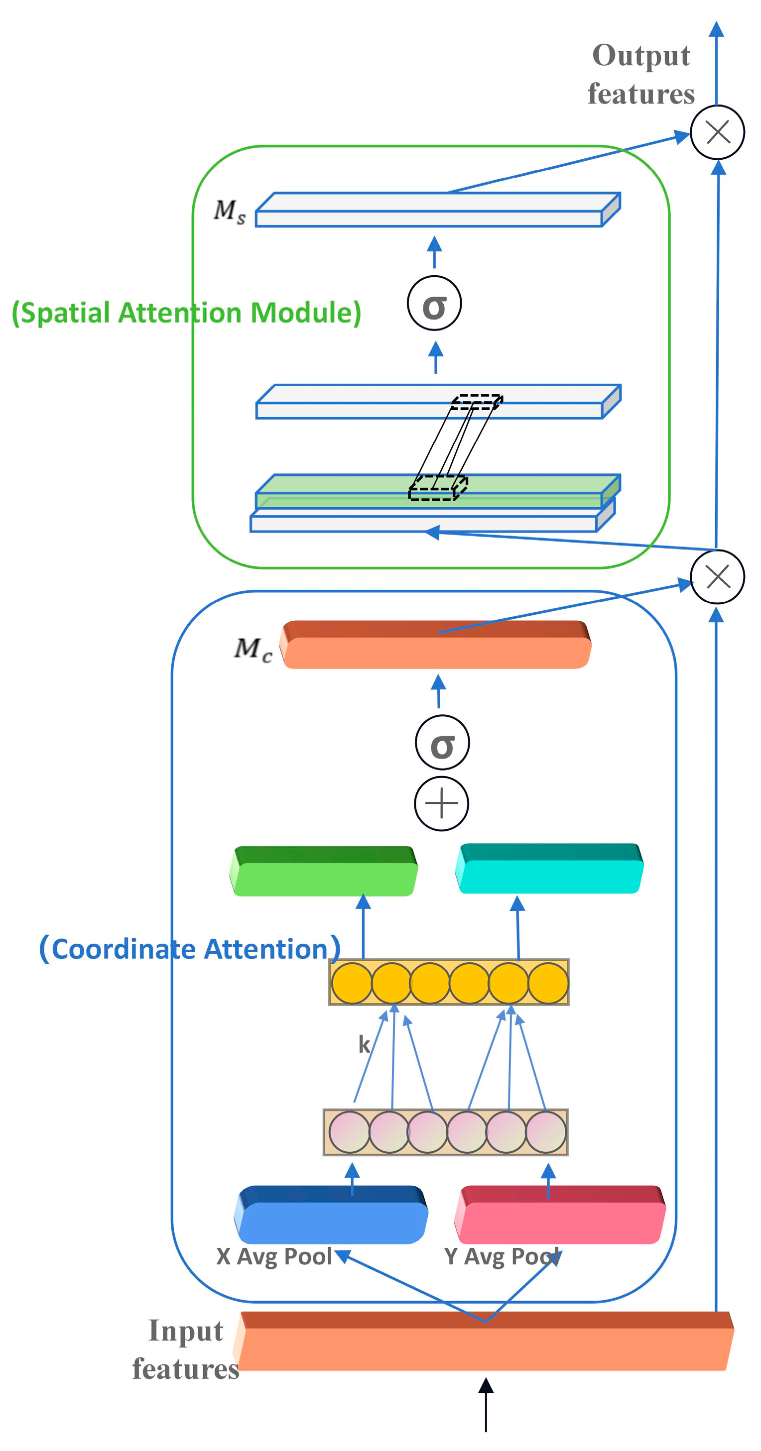 CCBA-NMS-YD: A Vehicle Pedestrian Detection and Tracking Method Based ...