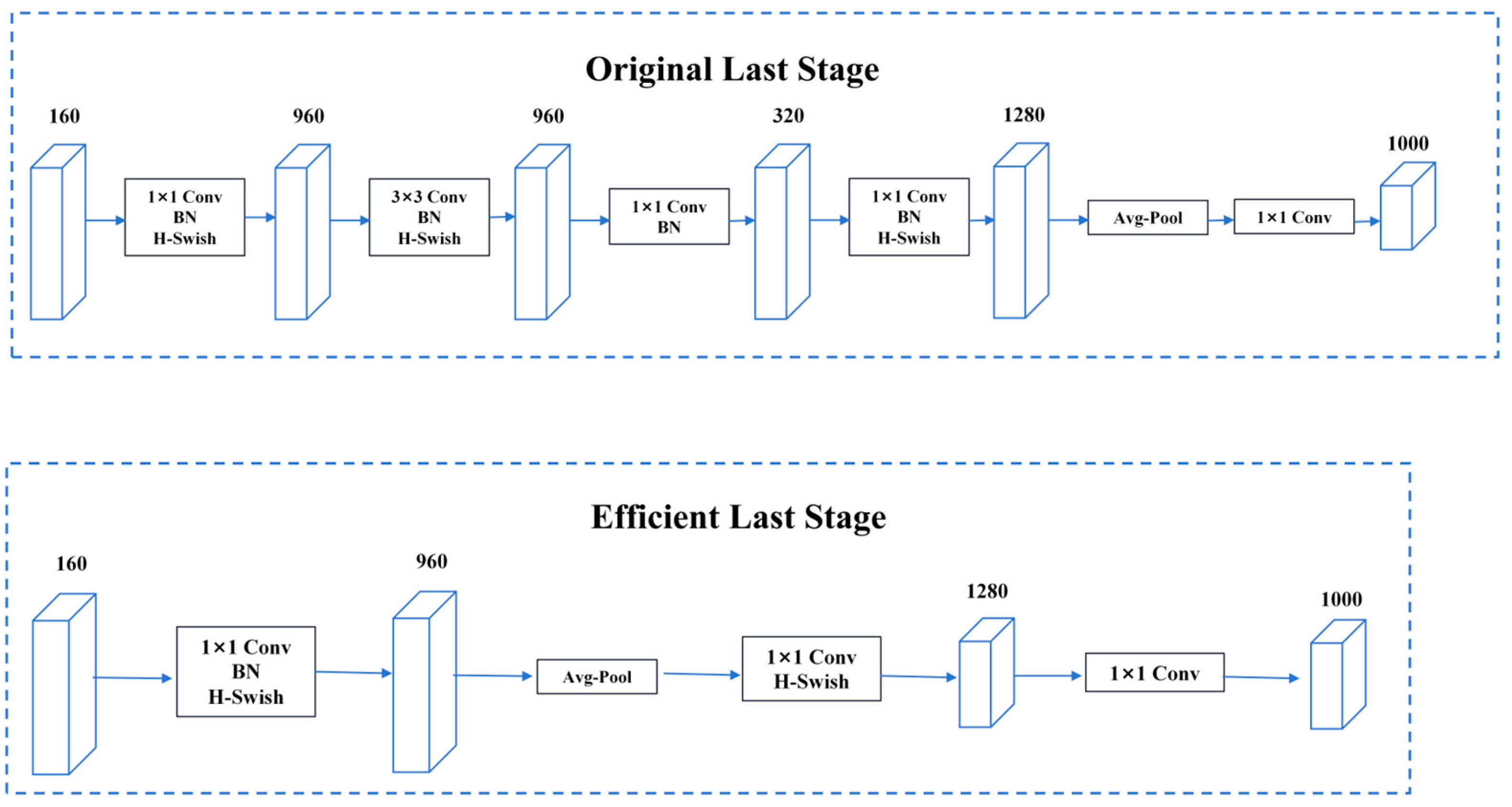 CCBA-NMS-YD: A Vehicle Pedestrian Detection and Tracking Method Based ...