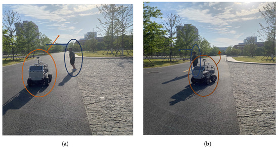 Dynamic Obstacle Avoidance for Mobile Robots Based on 2D Differential ...