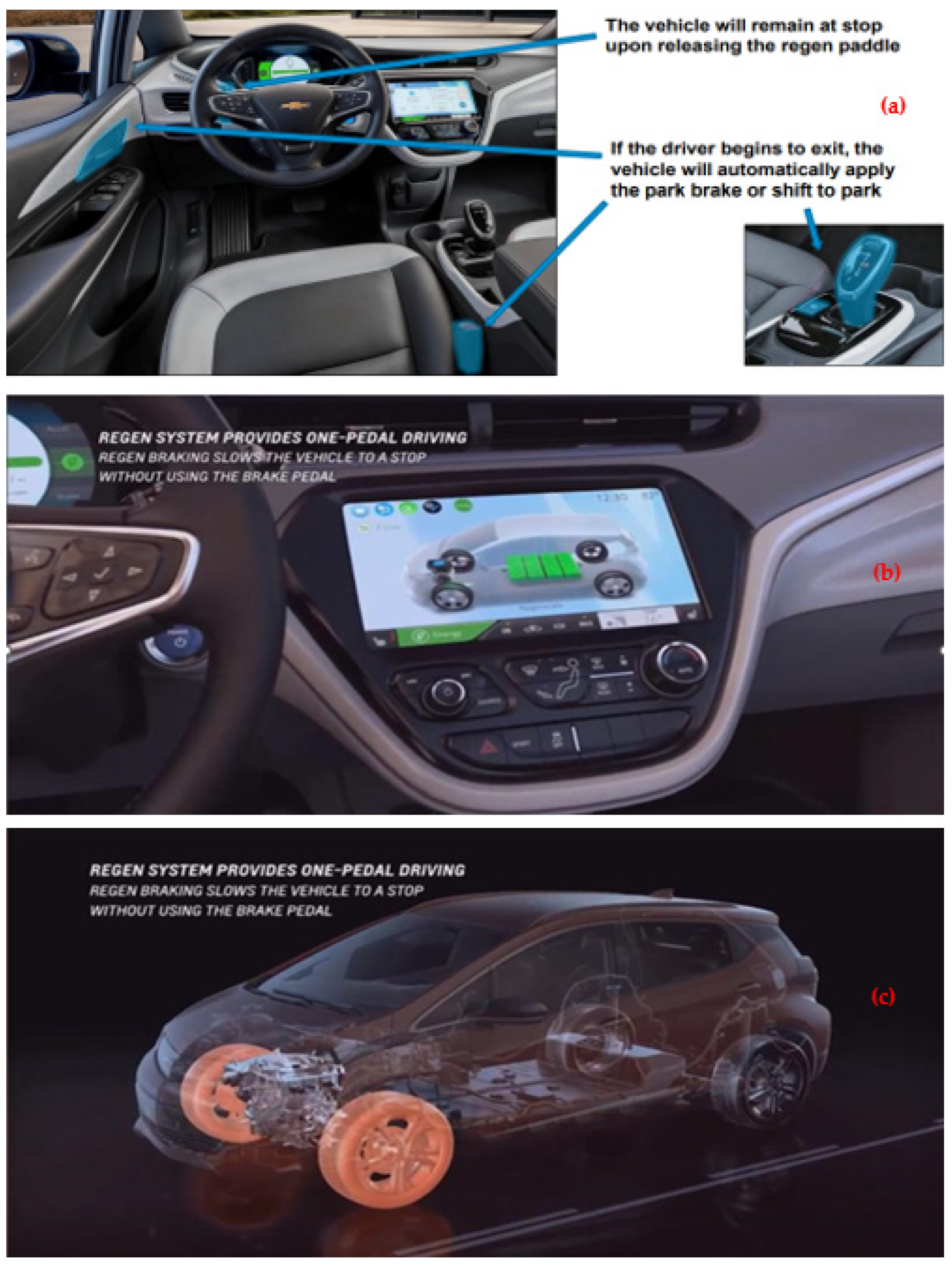 Wevj 15 00326 g001 Wevj 15 00326 g001