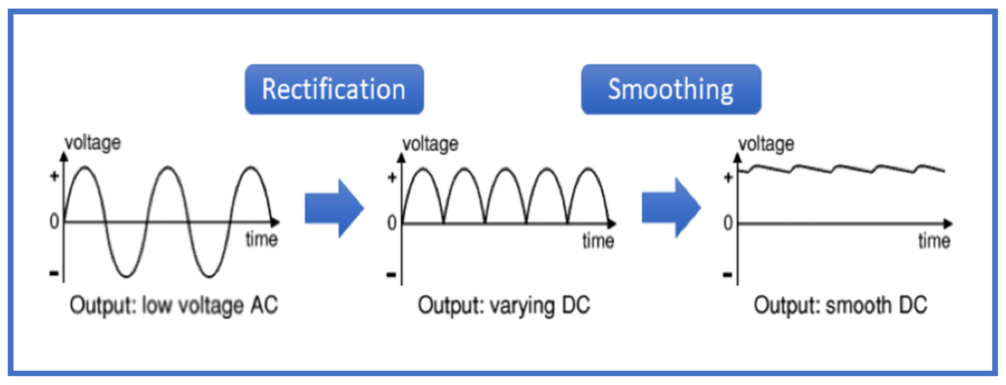Wevj 15 00326 g002 Wevj 15 00326 g002