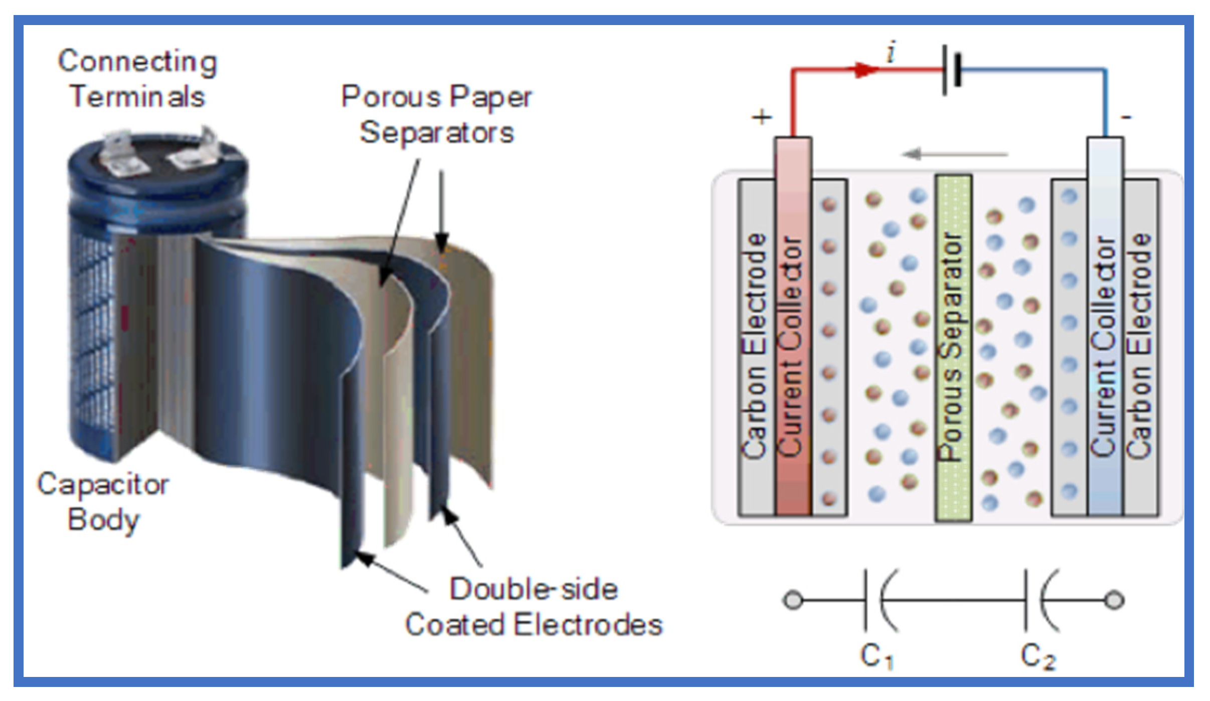 Wevj 15 00326 g003 Wevj 15 00326 g003