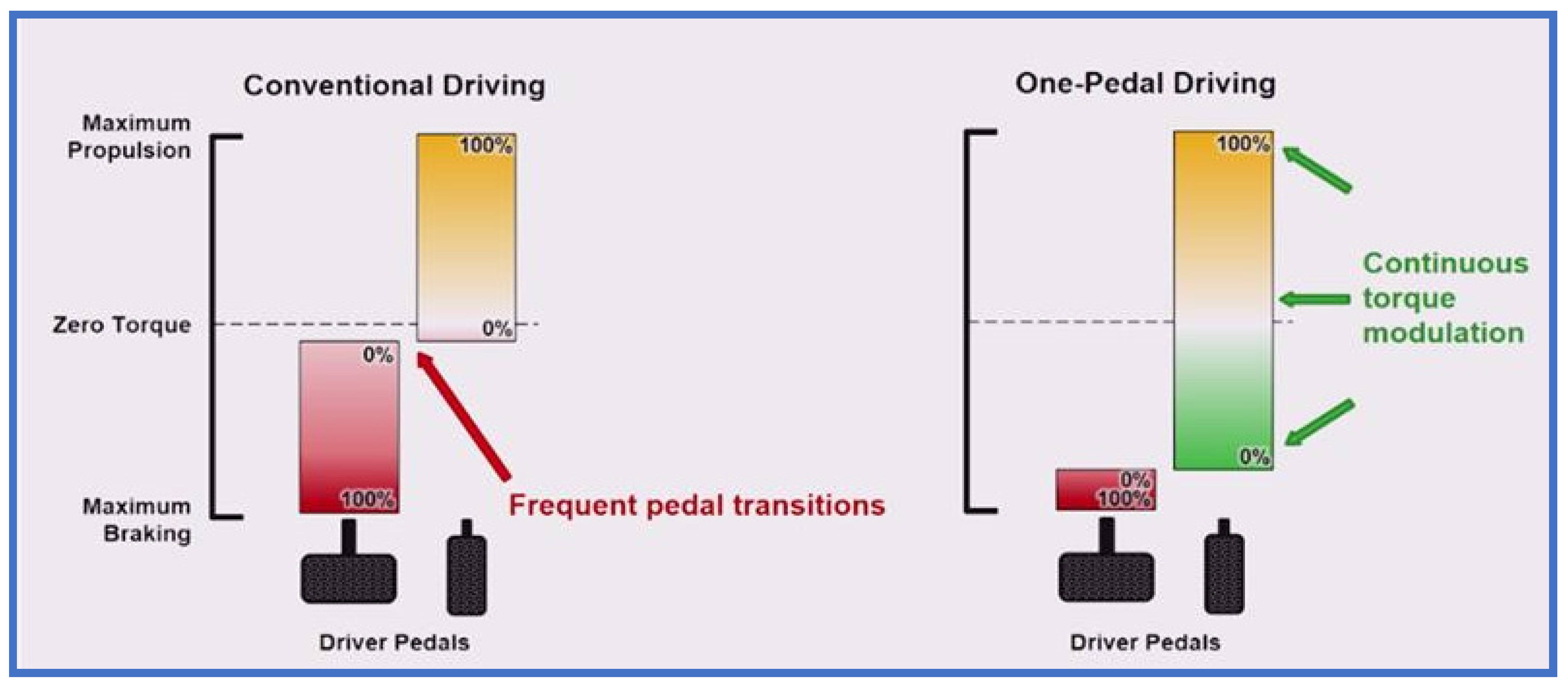 Wevj 15 00326 g005 Wevj 15 00326 g005