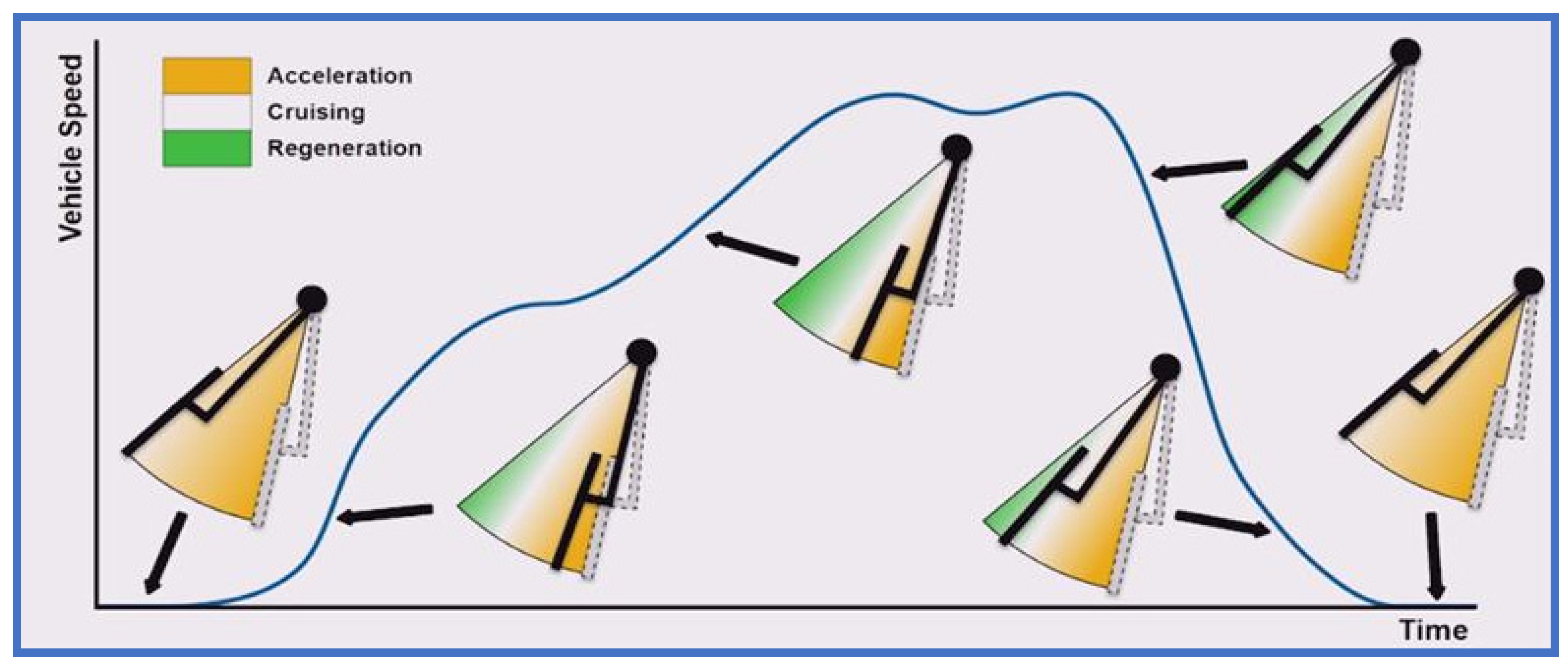 Wevj 15 00326 g006 Wevj 15 00326 g006