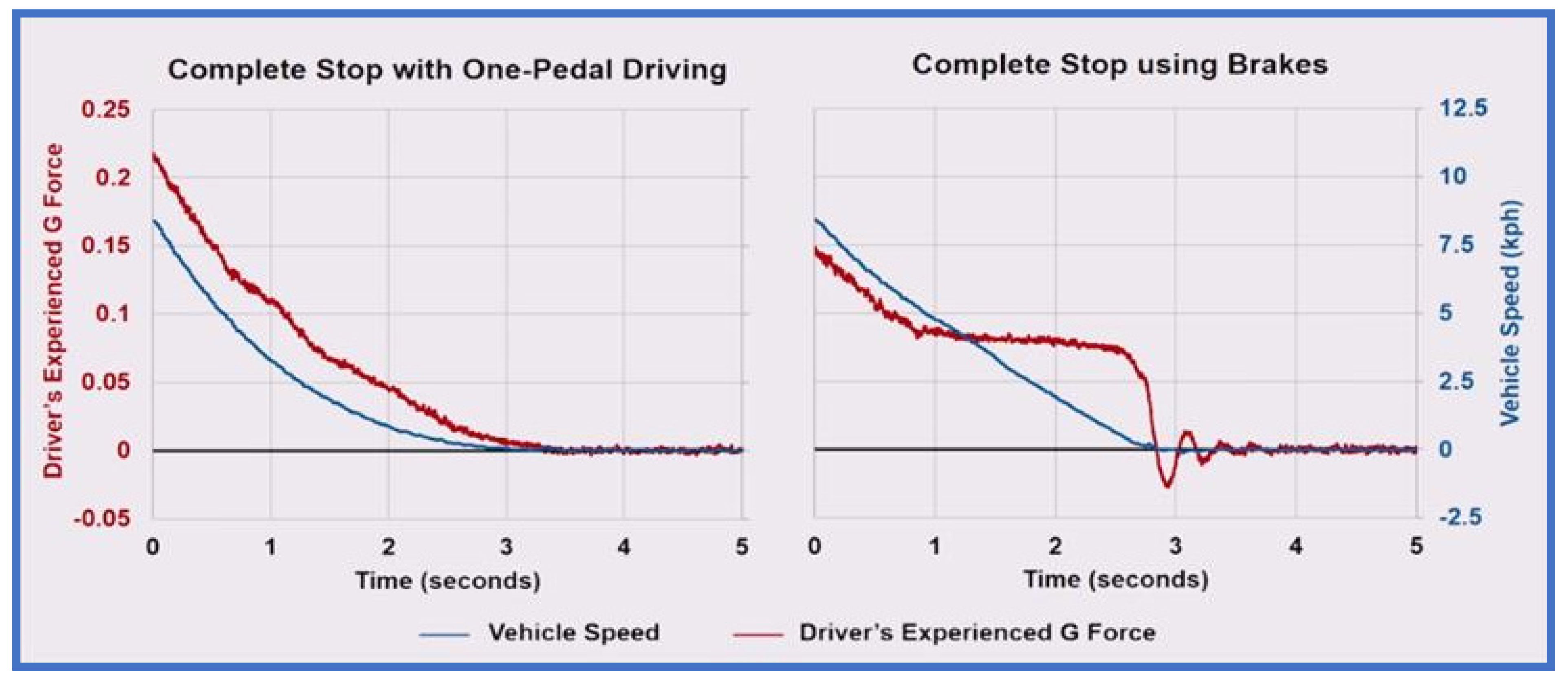 Wevj 15 00326 g007 Wevj 15 00326 g007