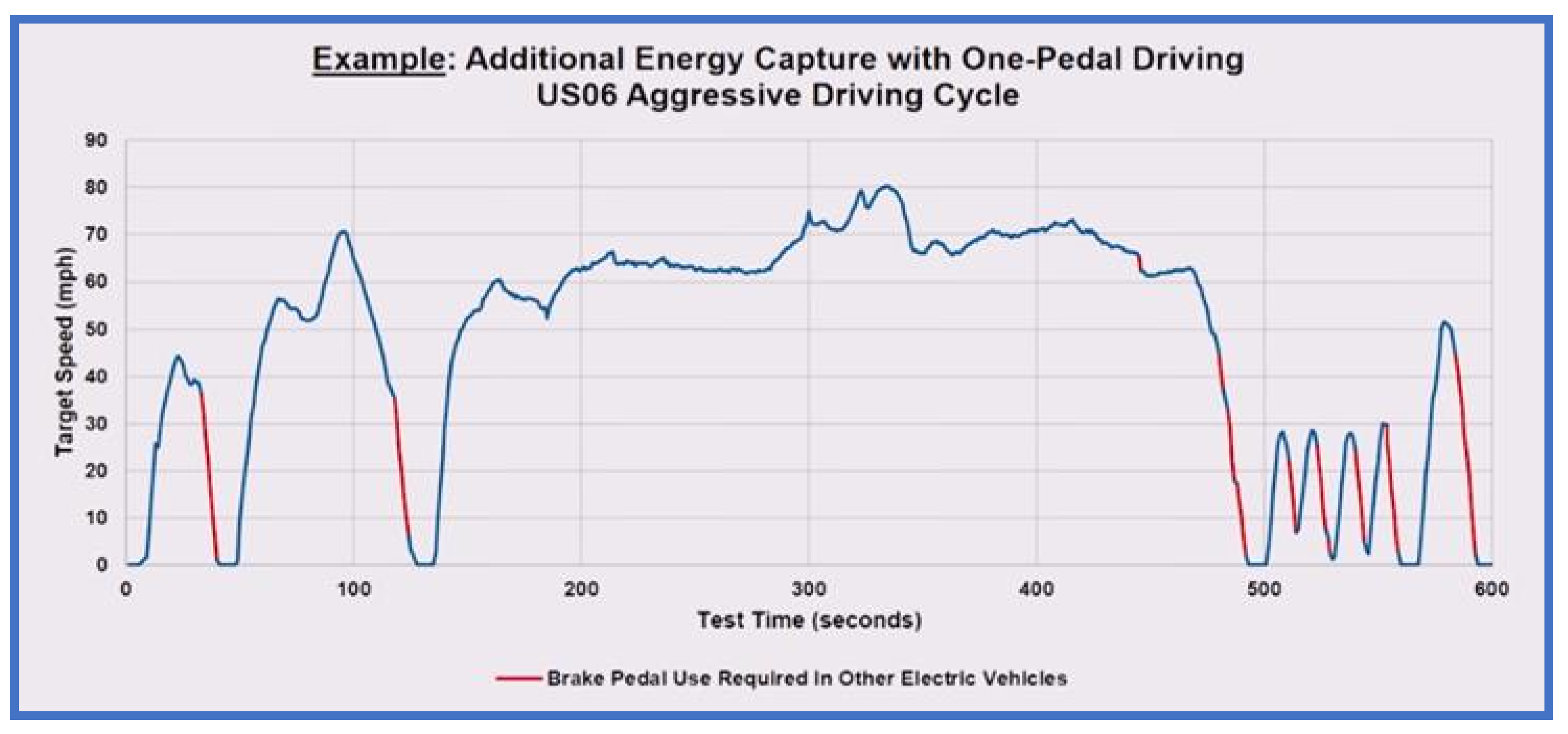 Wevj 15 00326 g008 Wevj 15 00326 g008
