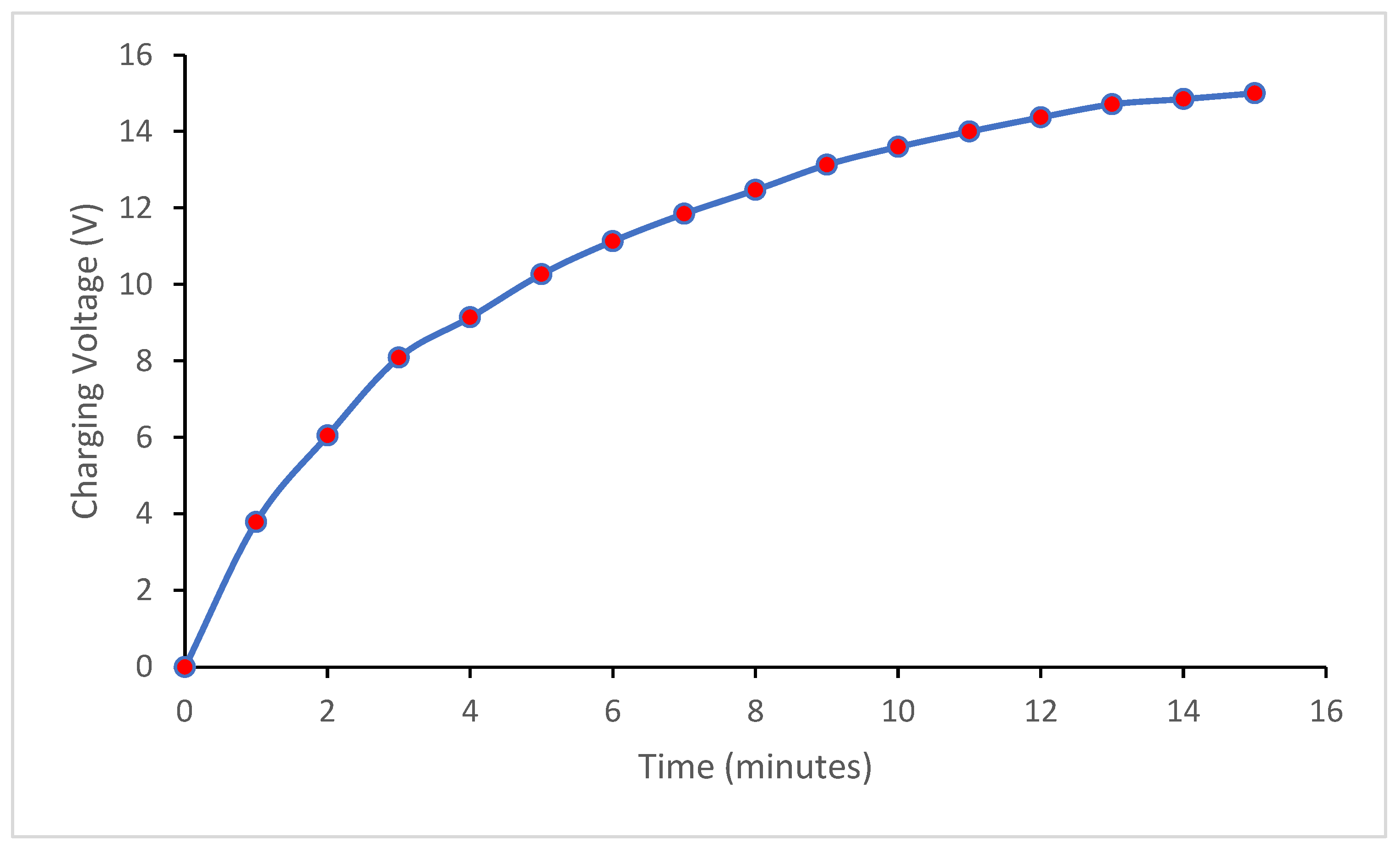 Wevj 15 00326 g022 Wevj 15 00326 g022