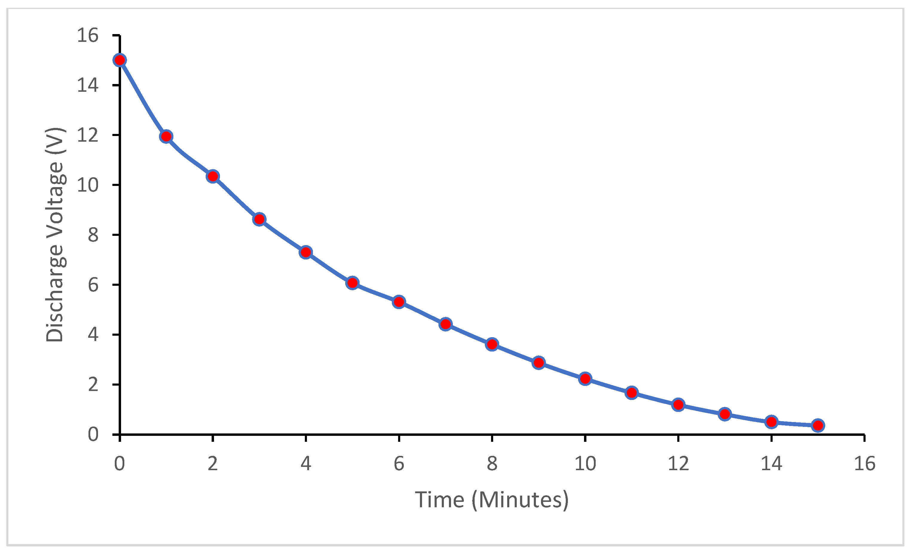 Wevj 15 00326 g023 Wevj 15 00326 g023