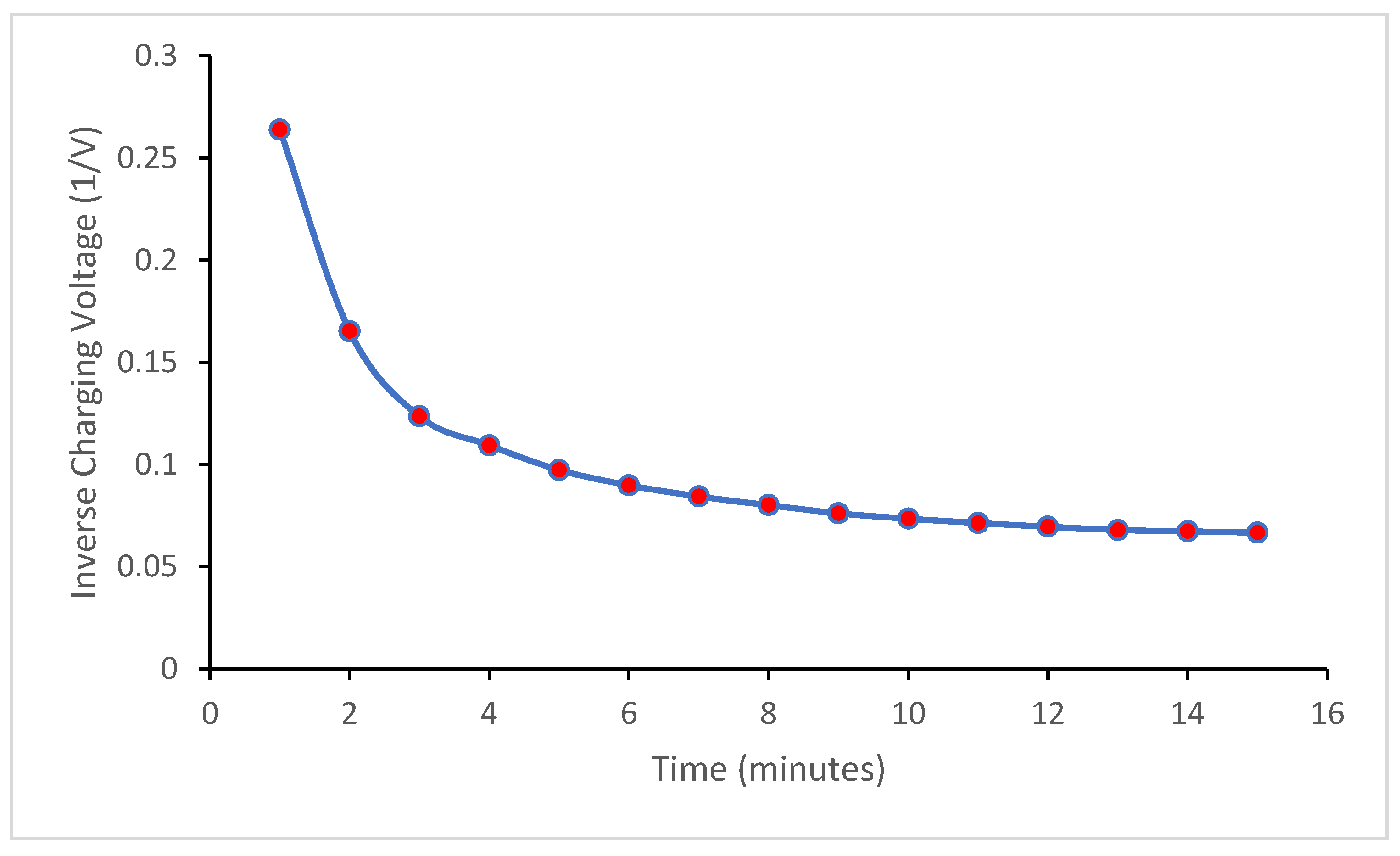 Wevj 15 00326 g024 Wevj 15 00326 g024