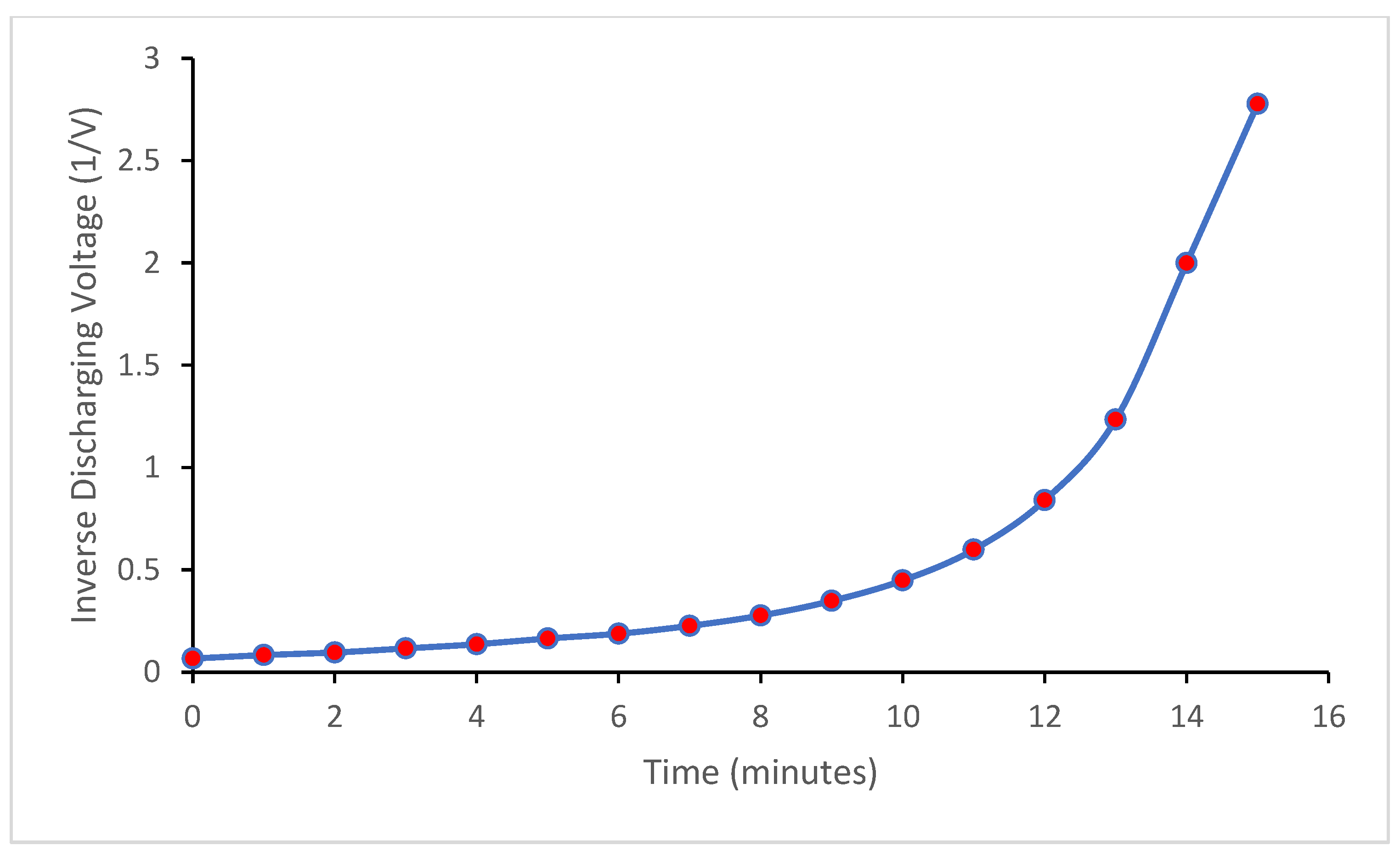 Wevj 15 00326 g025 Wevj 15 00326 g025
