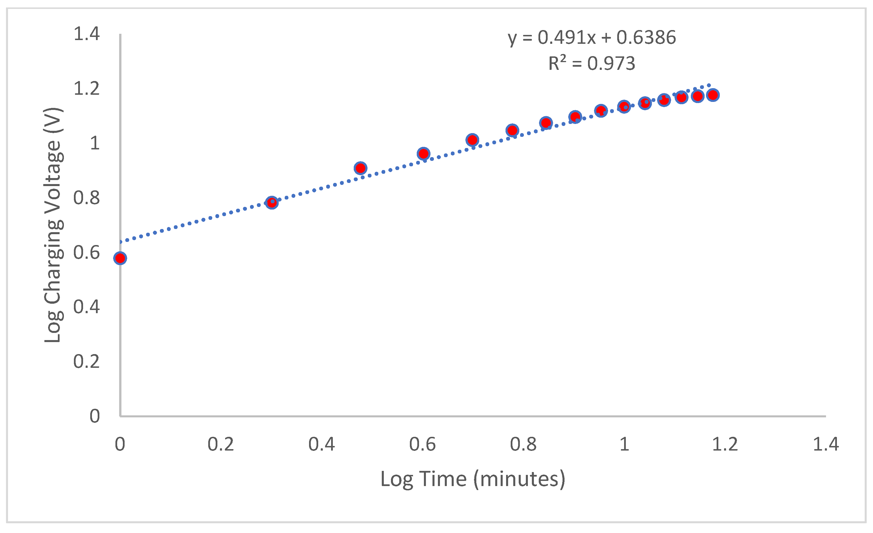 Wevj 15 00326 g026 Wevj 15 00326 g026