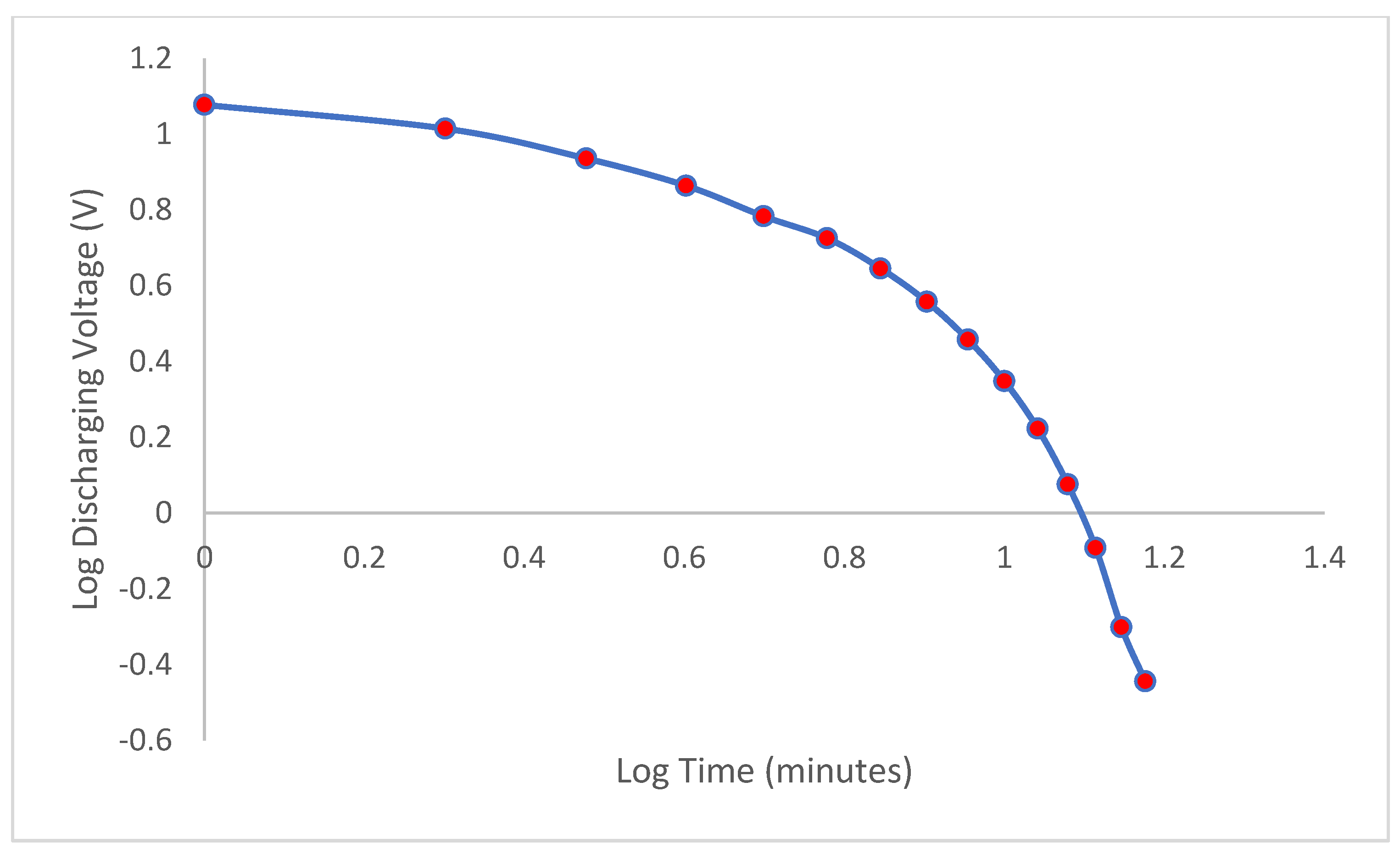 Wevj 15 00326 g027 Wevj 15 00326 g027