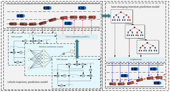 ソフト Research on the Driving Behavior and Decision-Making of