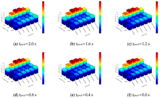 Research on the Driving Behavior and Decision-Making of