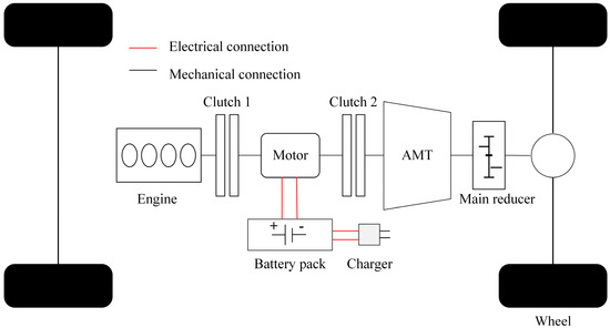 Research on Plug-in Hybrid Electric Vehicle (PHEV) Energy