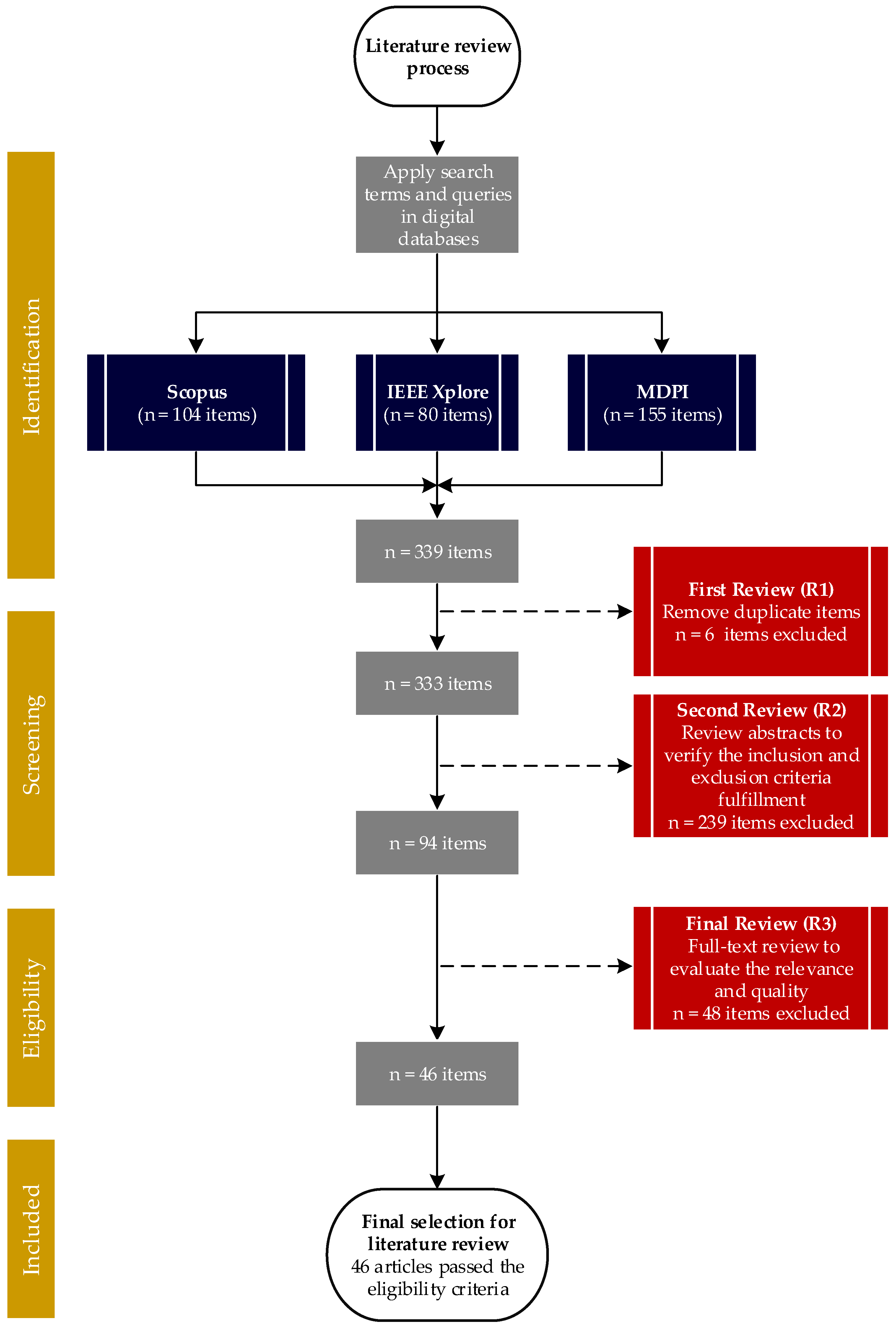 Wevj 15 00364 g001 Wevj 15 00364 g001