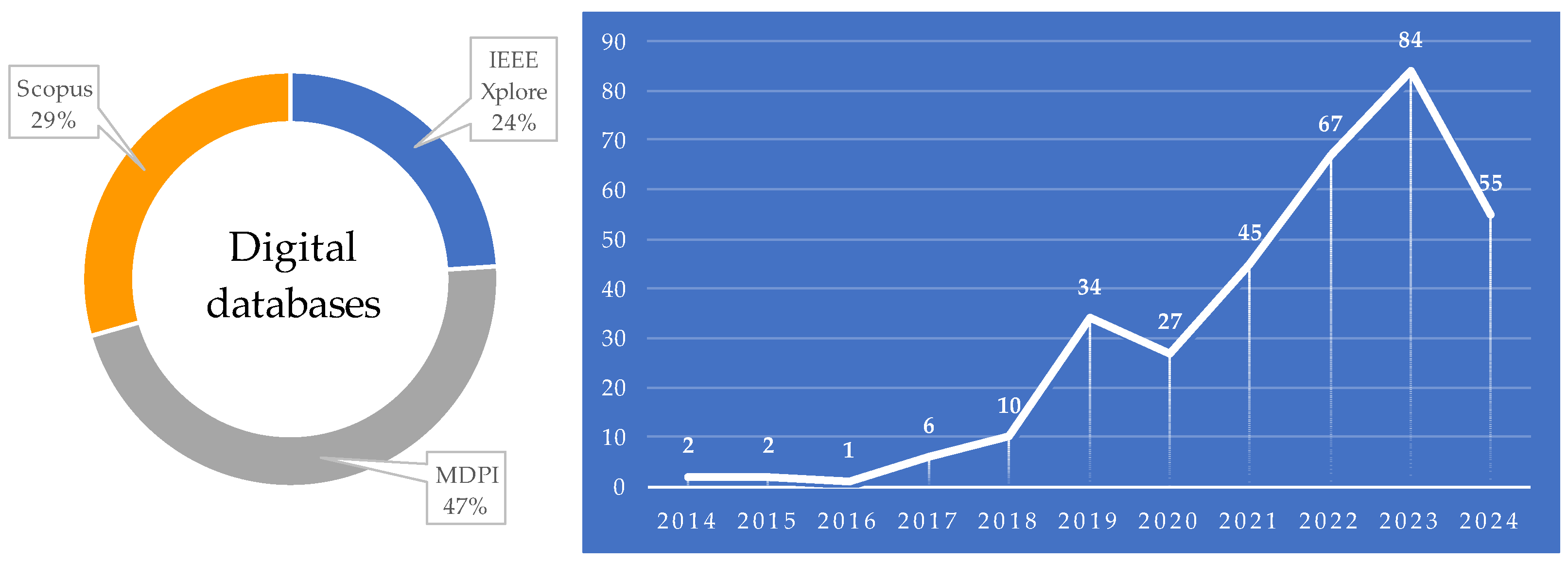Wevj 15 00364 g002 Wevj 15 00364 g002