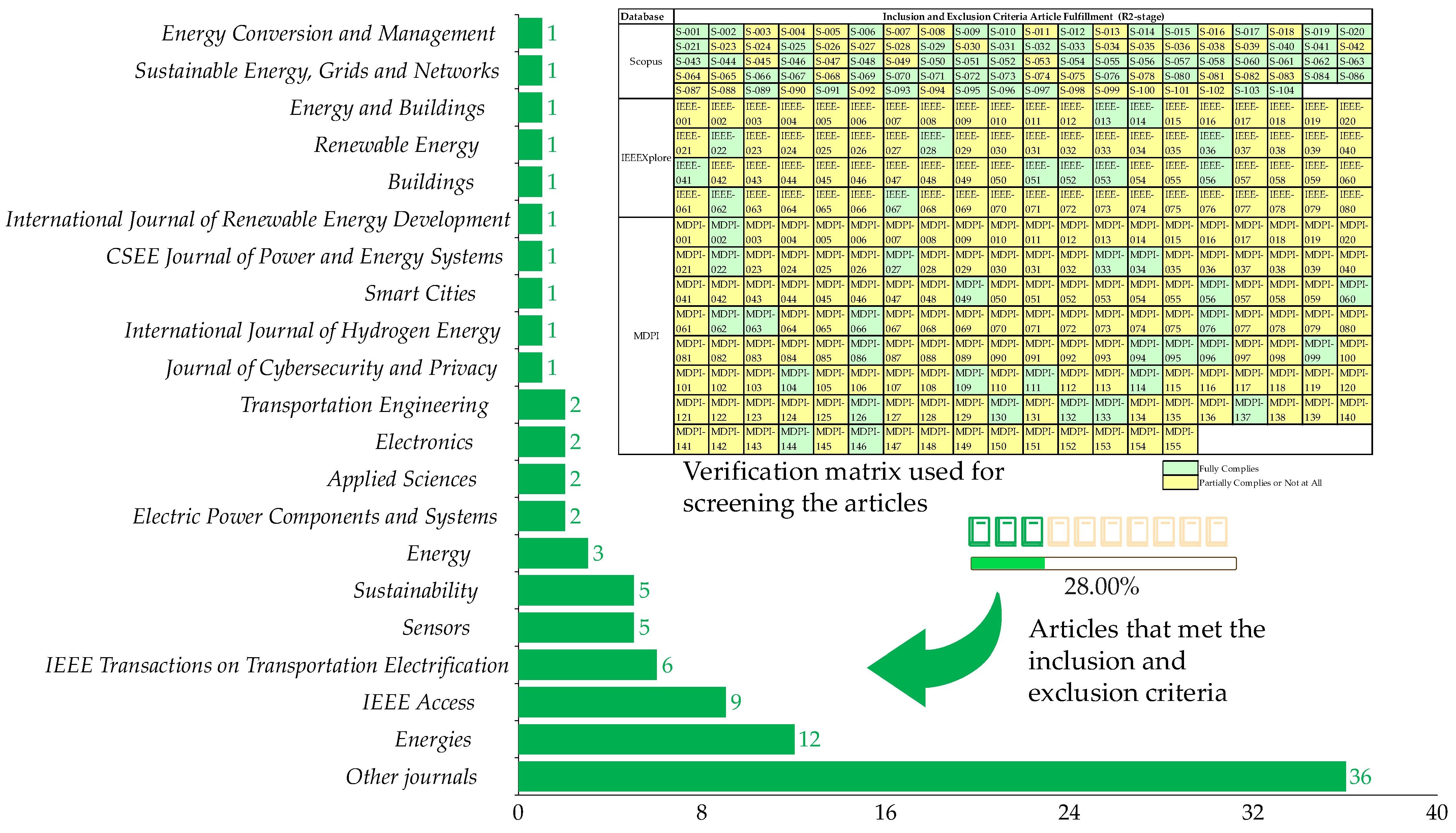 Wevj 15 00364 g003 Wevj 15 00364 g003