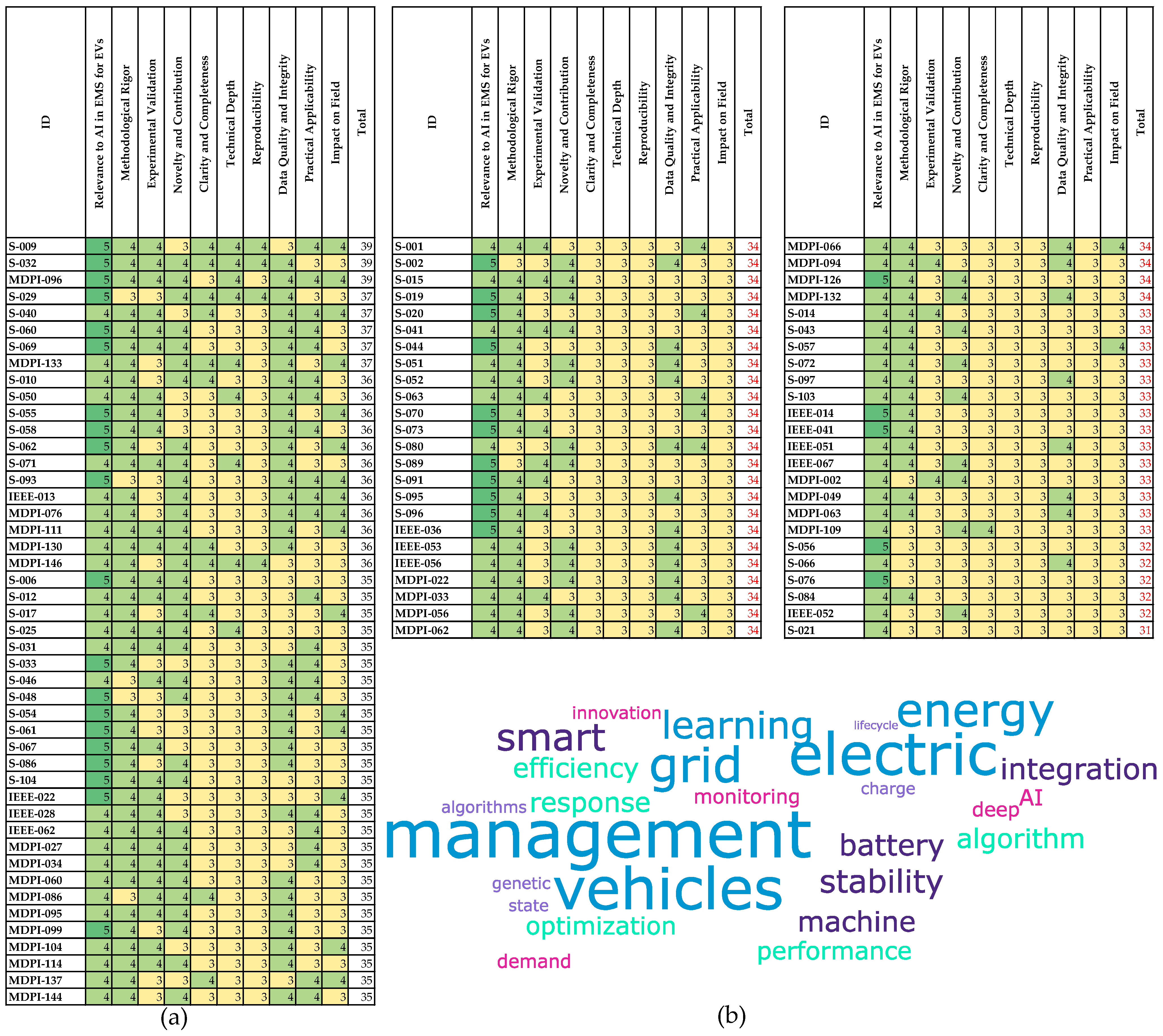 Wevj 15 00364 g004 Wevj 15 00364 g004