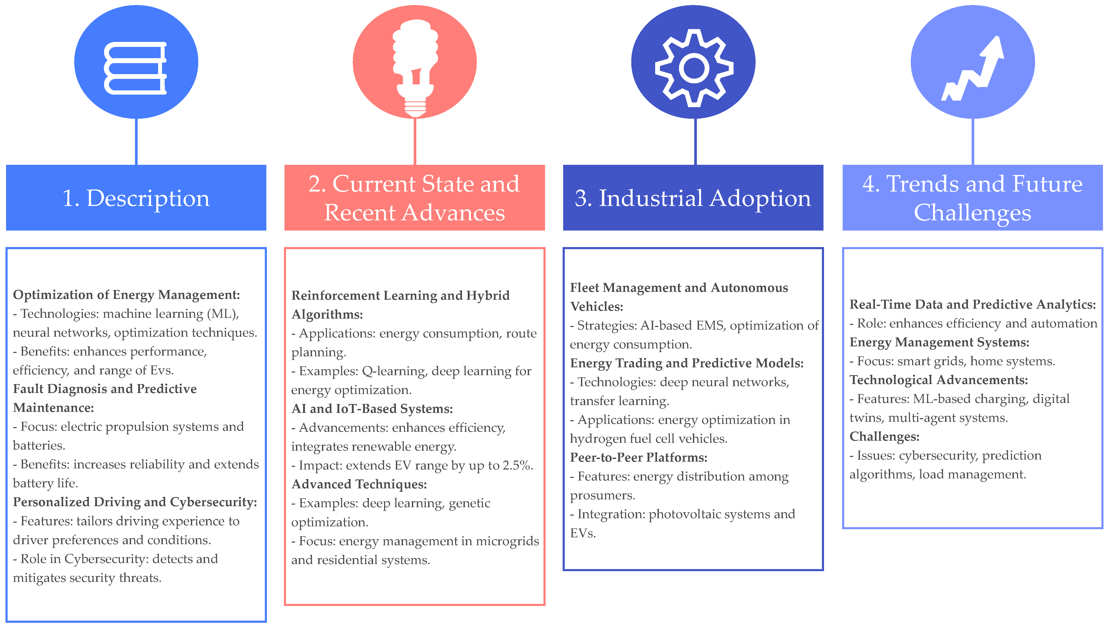 Wevj 15 00364 g005 Wevj 15 00364 g005