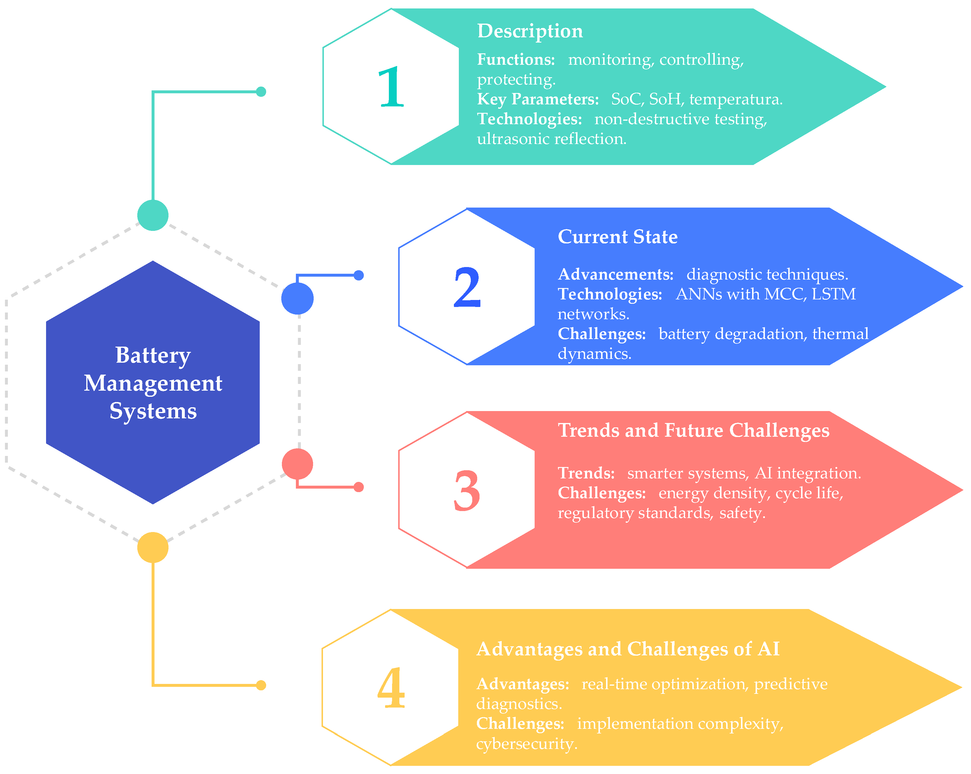 A Systematic Review on the Integration of Artificial Intelligence into ...