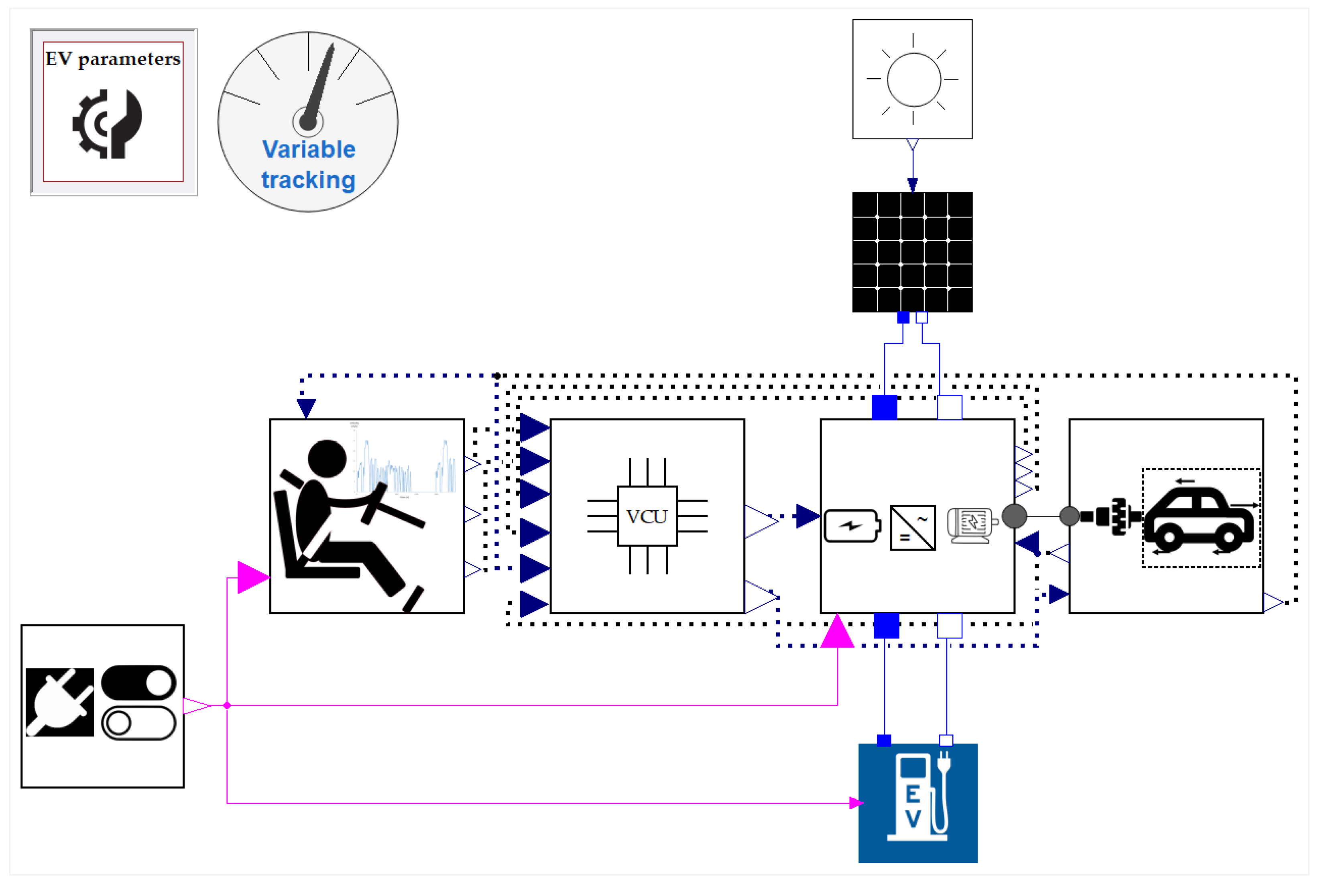 Wevj 15 00397 g002 Wevj 15 00397 g002