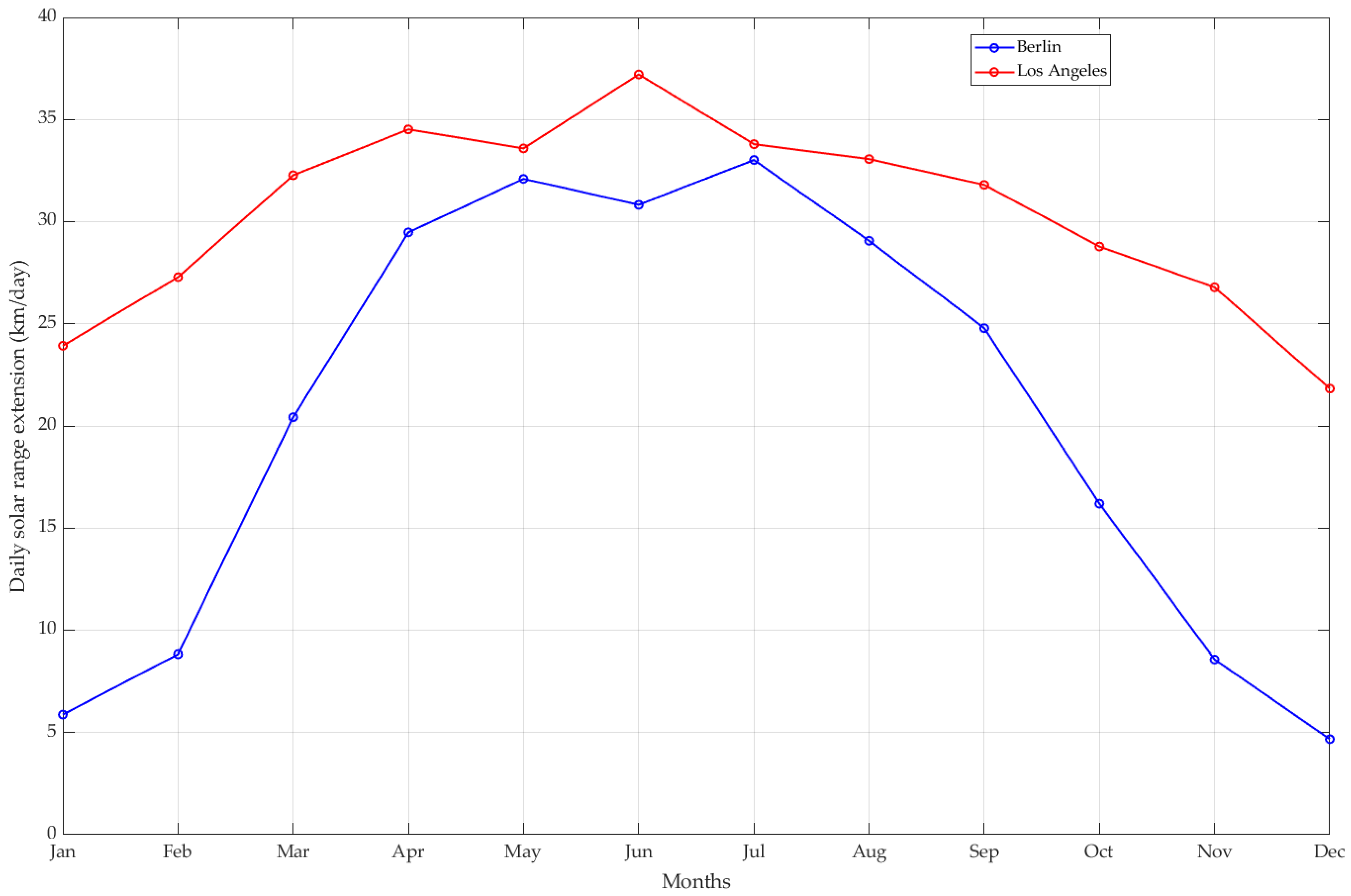 Wevj 15 00397 g005 Wevj 15 00397 g005