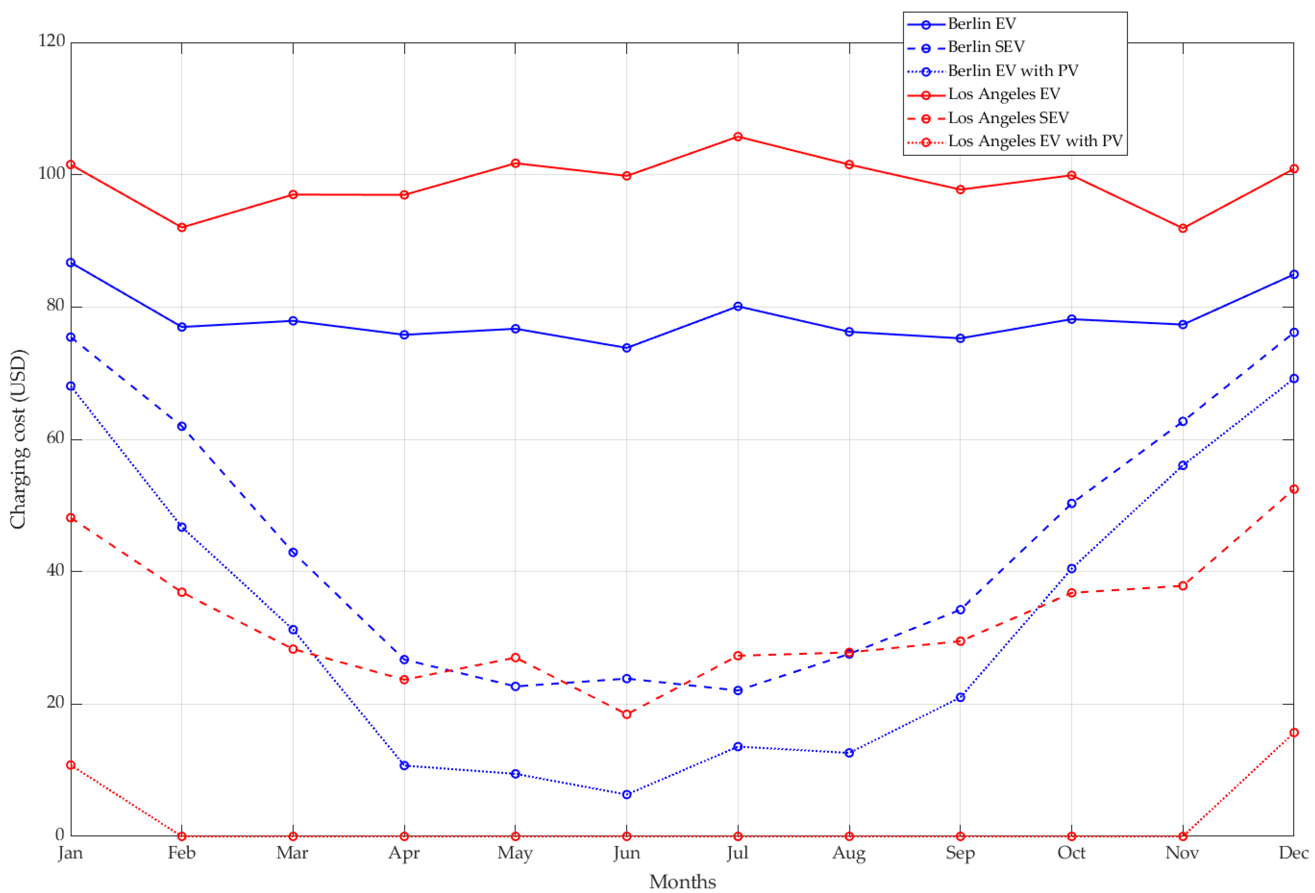 Wevj 15 00397 g007 Wevj 15 00397 g007