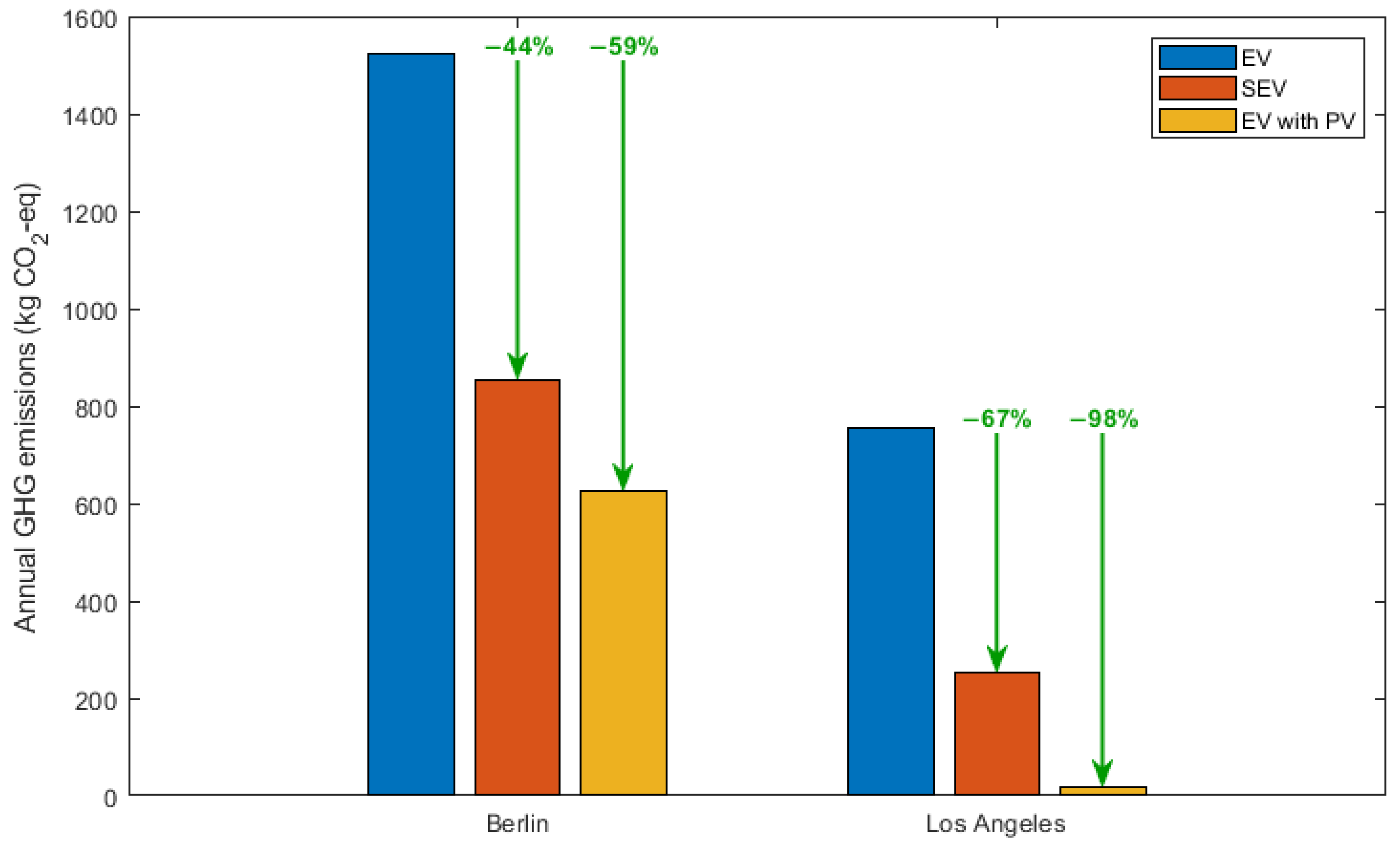 Wevj 15 00397 g009 Wevj 15 00397 g009