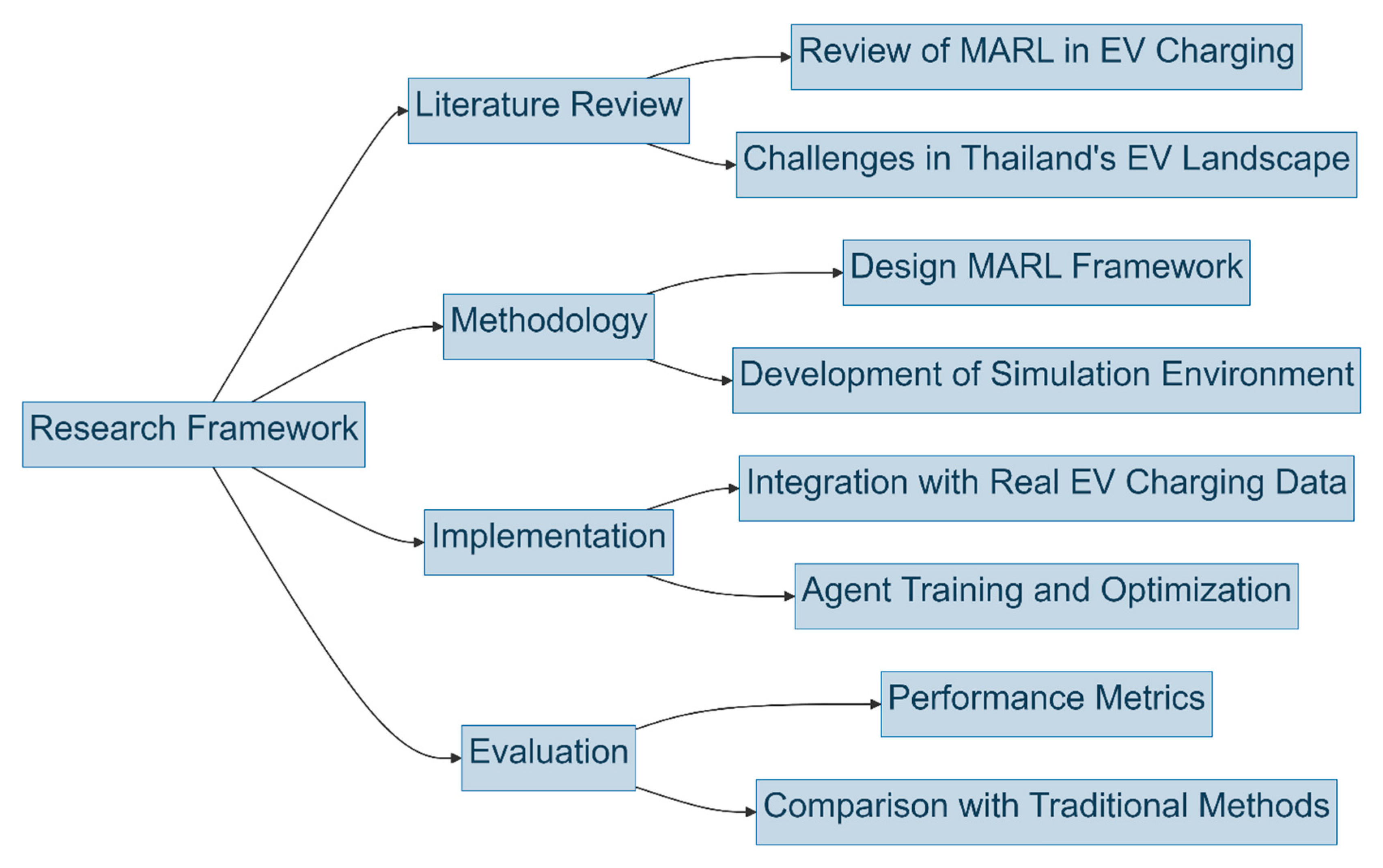 Adaptive Multi-Agent Reinforcement Learning for Optimizing Dynamic ...
