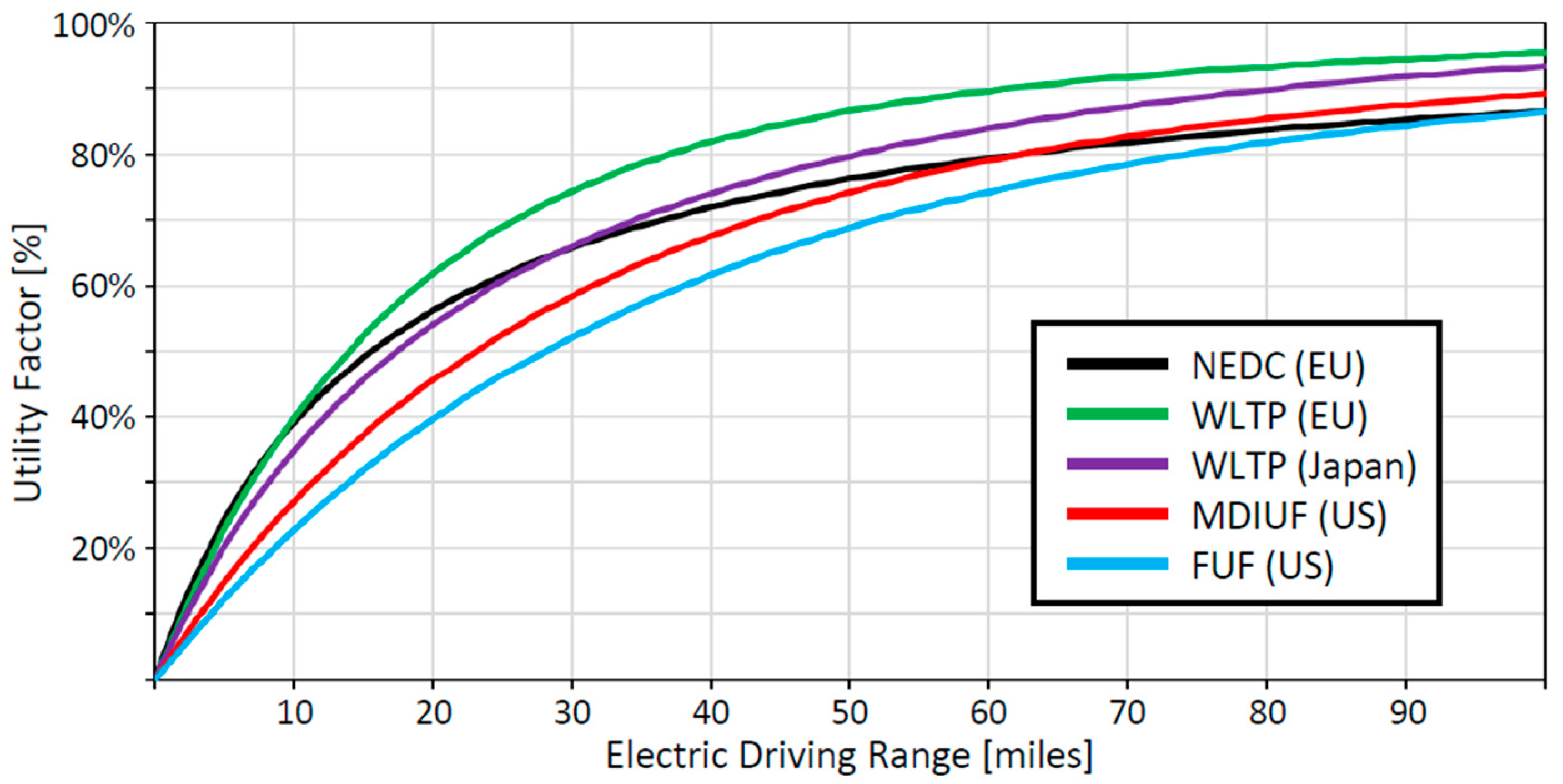 Wevj 15 00458 g001 Wevj 15 00458 g001