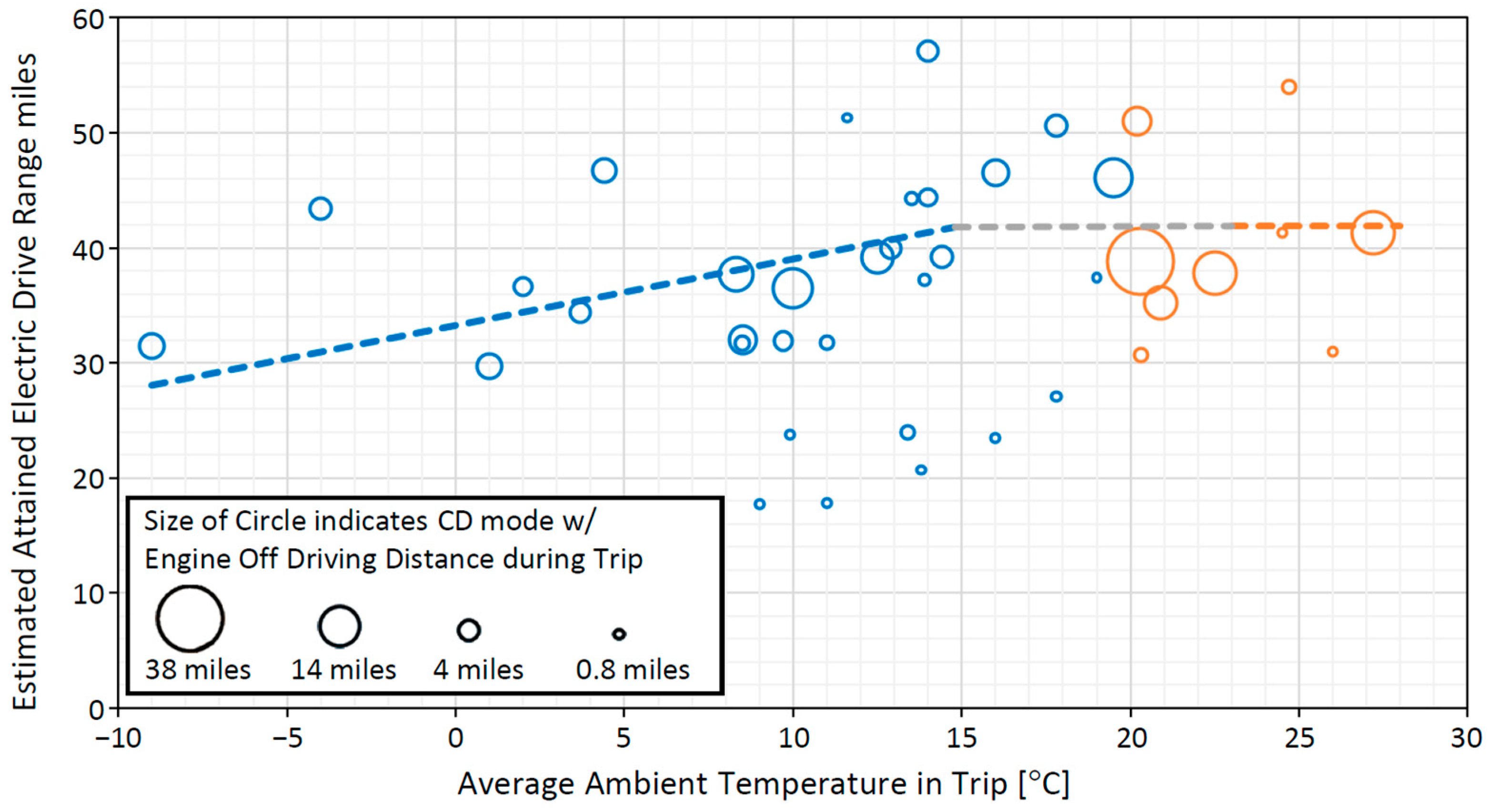 Wevj 15 00458 g003 Wevj 15 00458 g003