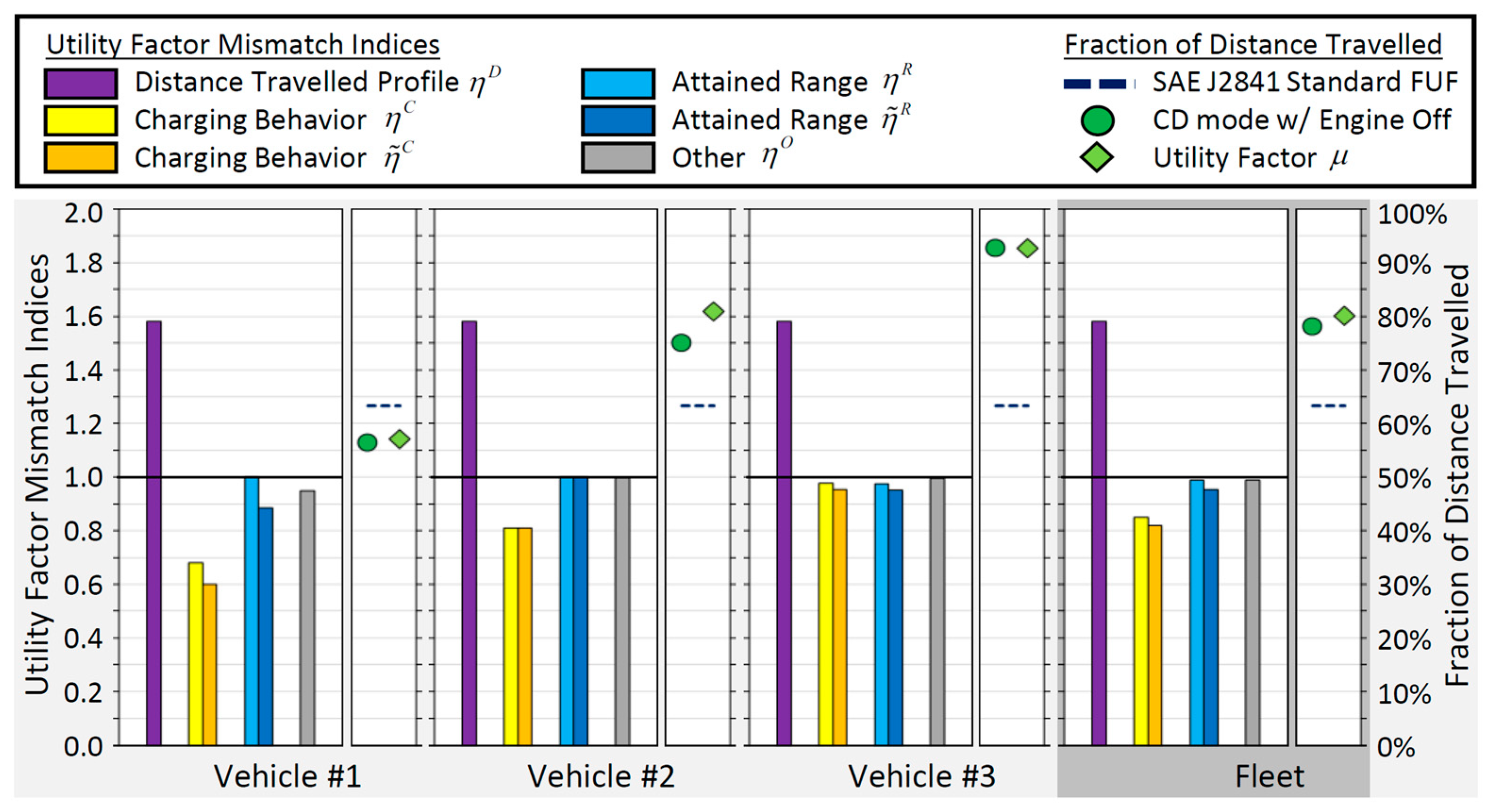 Wevj 15 00458 g004 Wevj 15 00458 g004