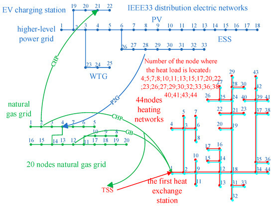 Optimal Scheduling of Integrated Energy System Considering Virtual Heat ...