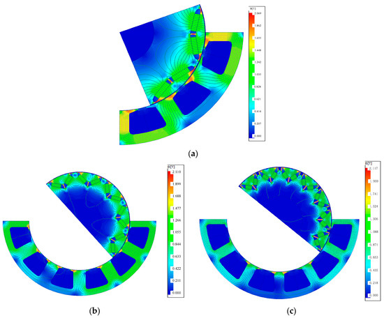 Research on Performance of Interior Permanent Magnet Synchronous Motor ...