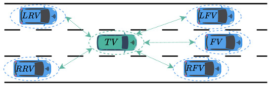 Risk-Aware Lane Change and Trajectory Planning for Connected Autonomous ...