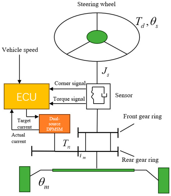 Research on the Structure, Design, and Control of a Variable
